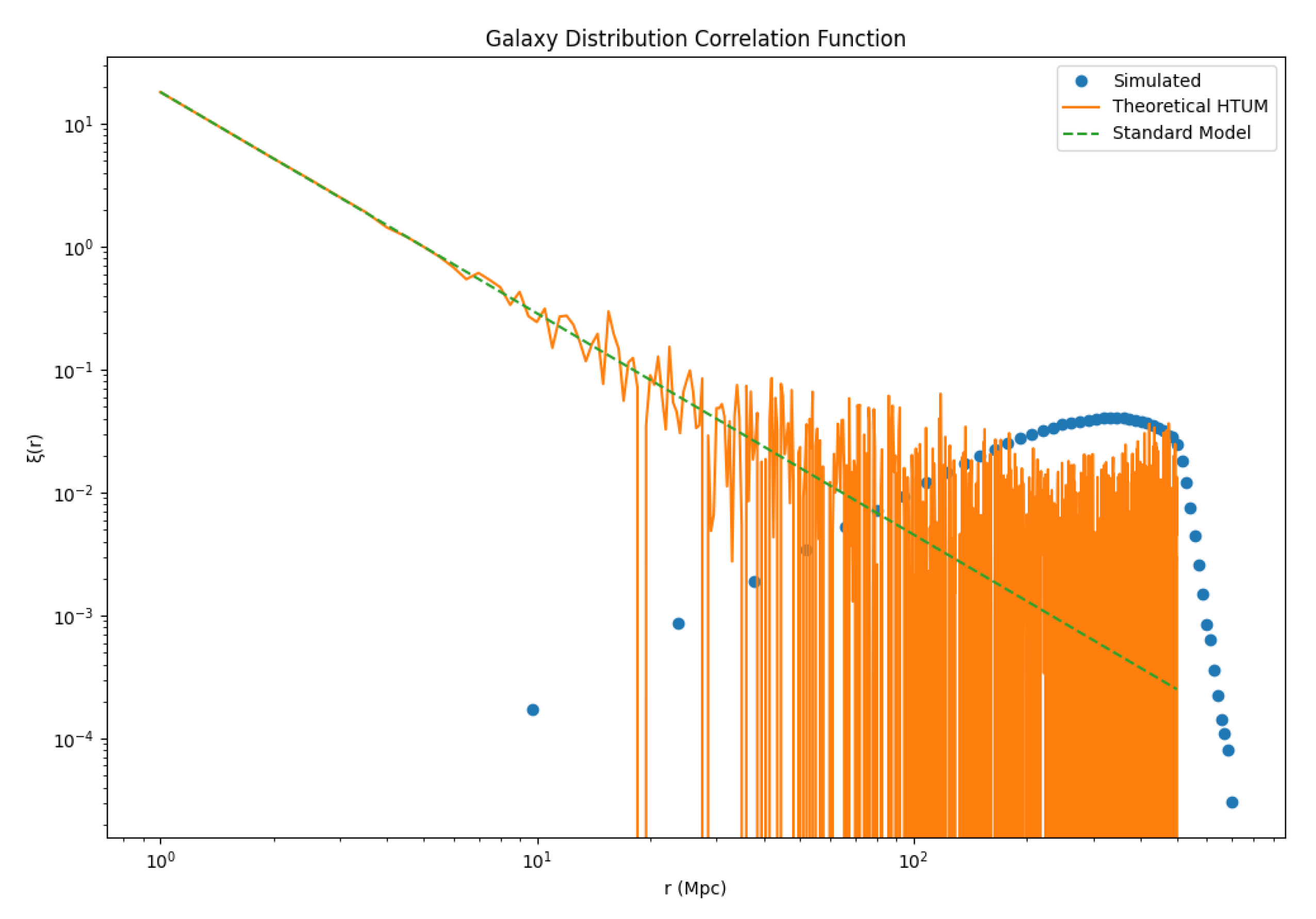 Preprints 112757 g010