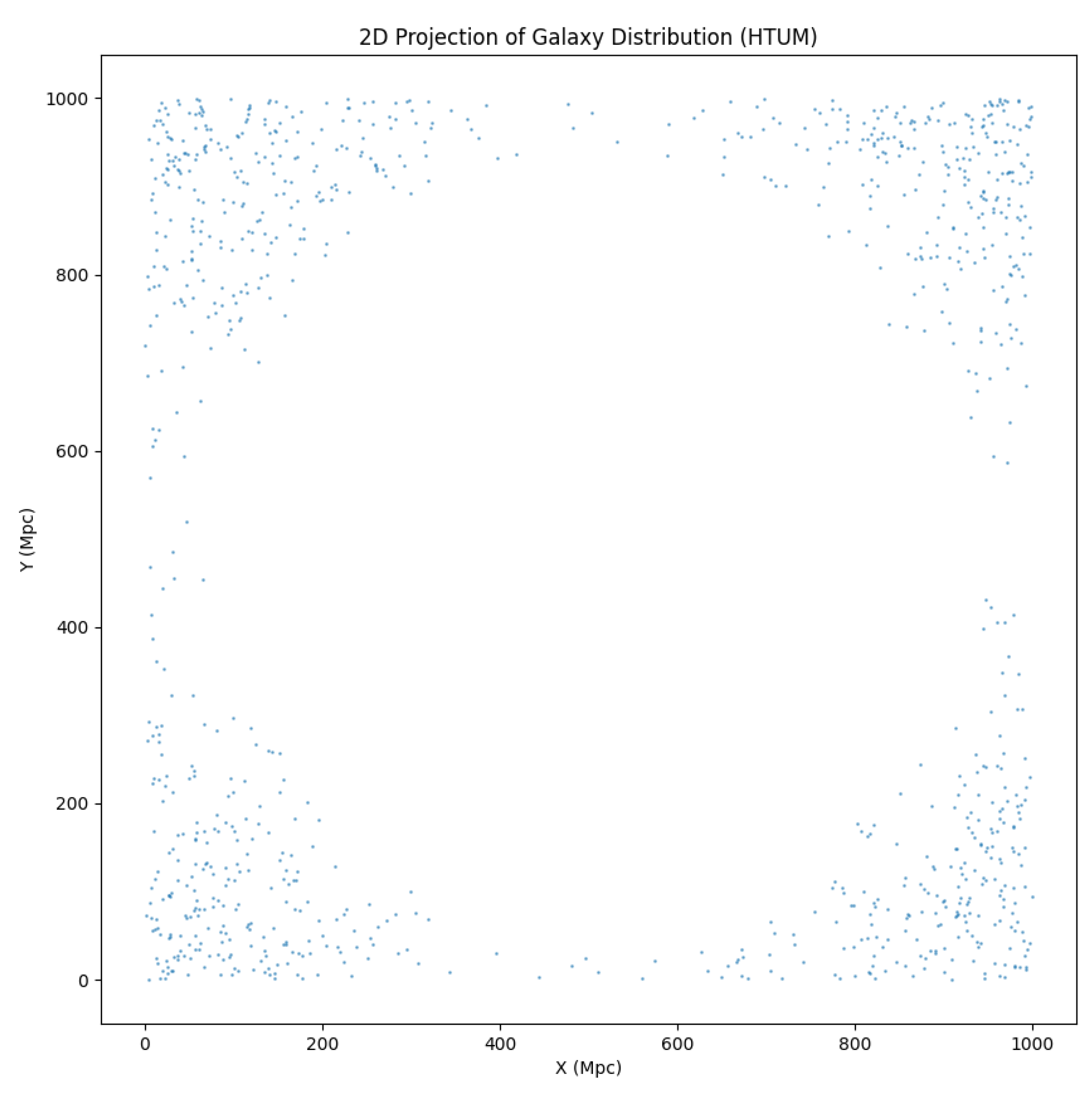 Preprints 112757 g011