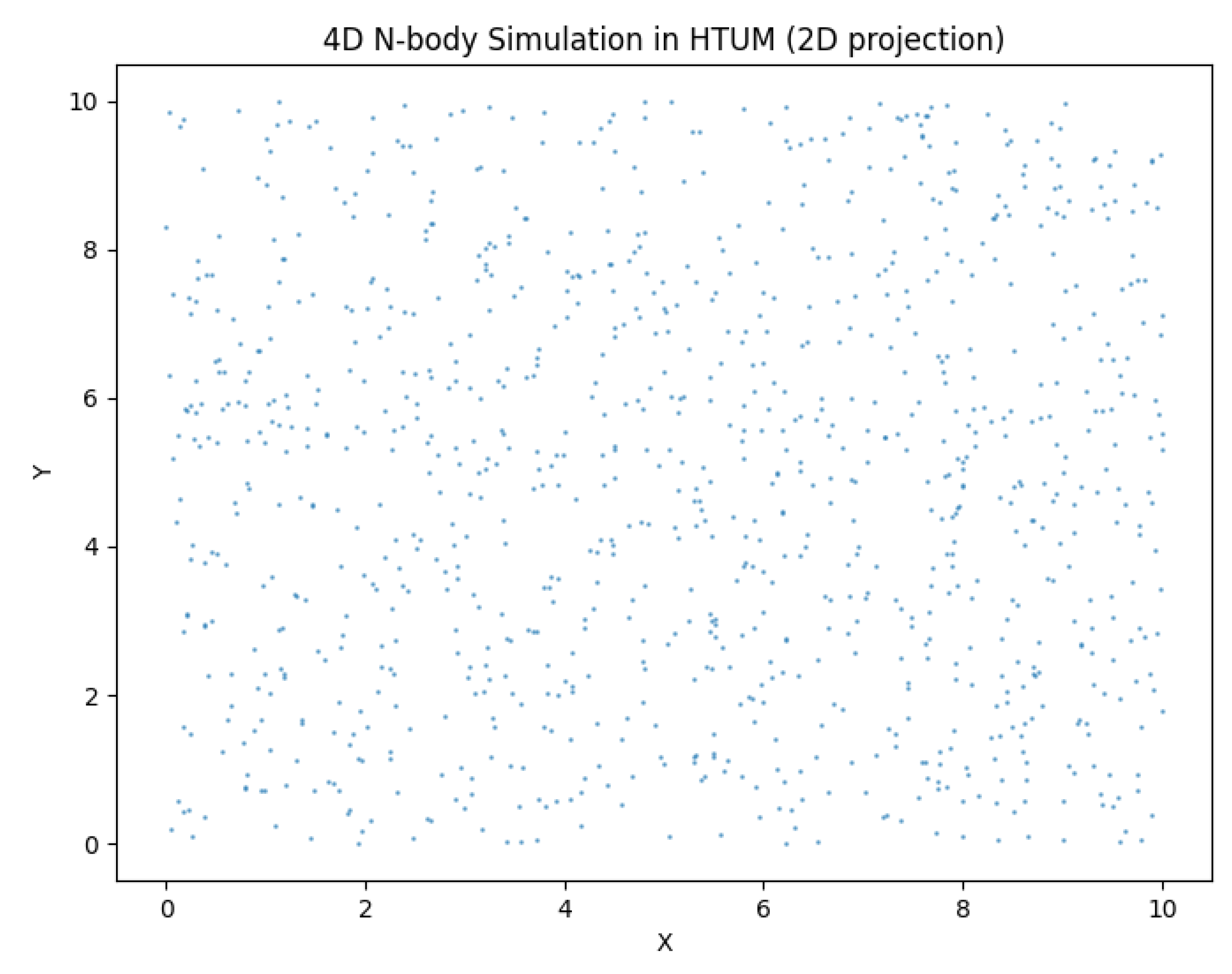 Preprints 112757 g015