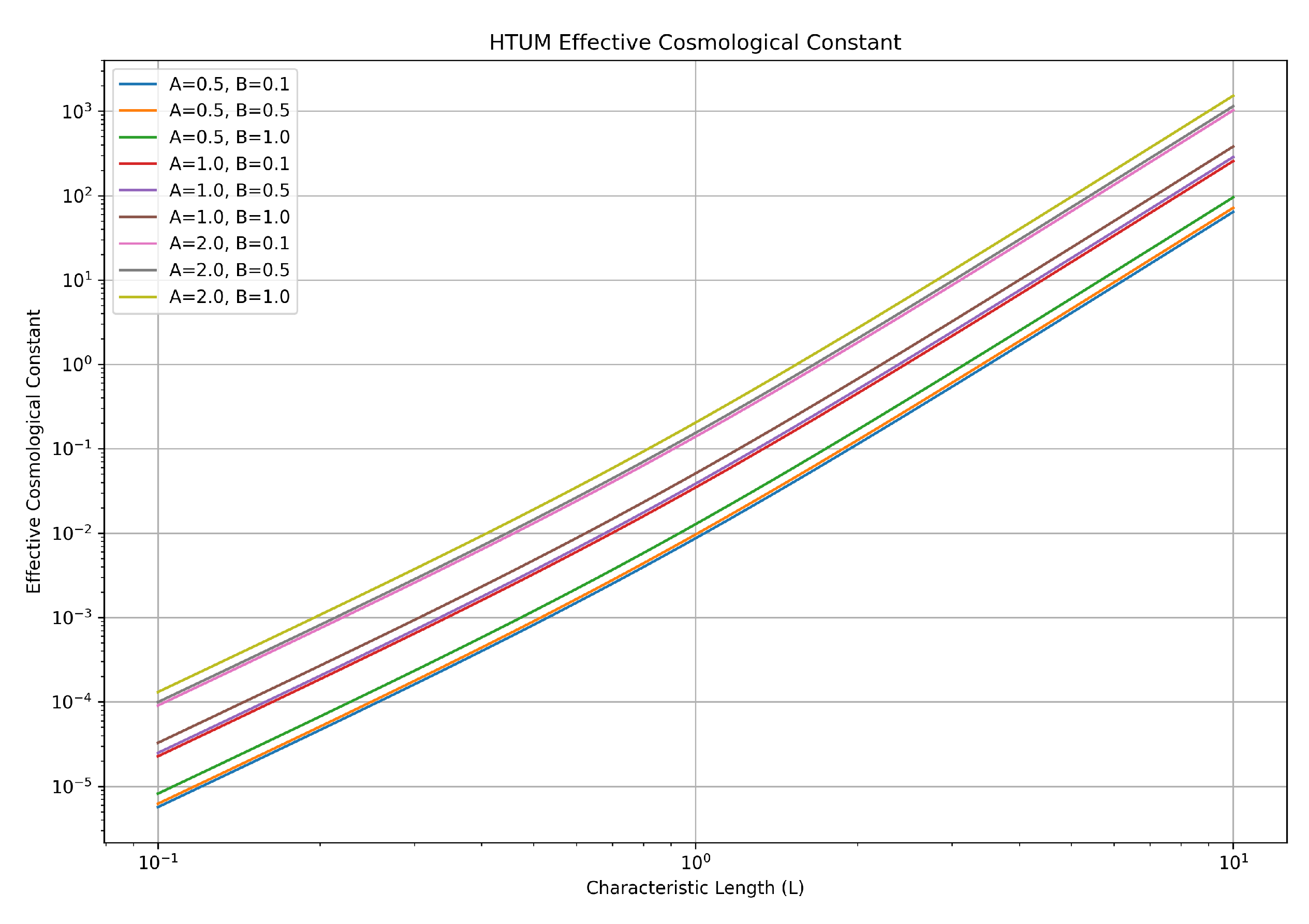 Preprints 112757 g0a1