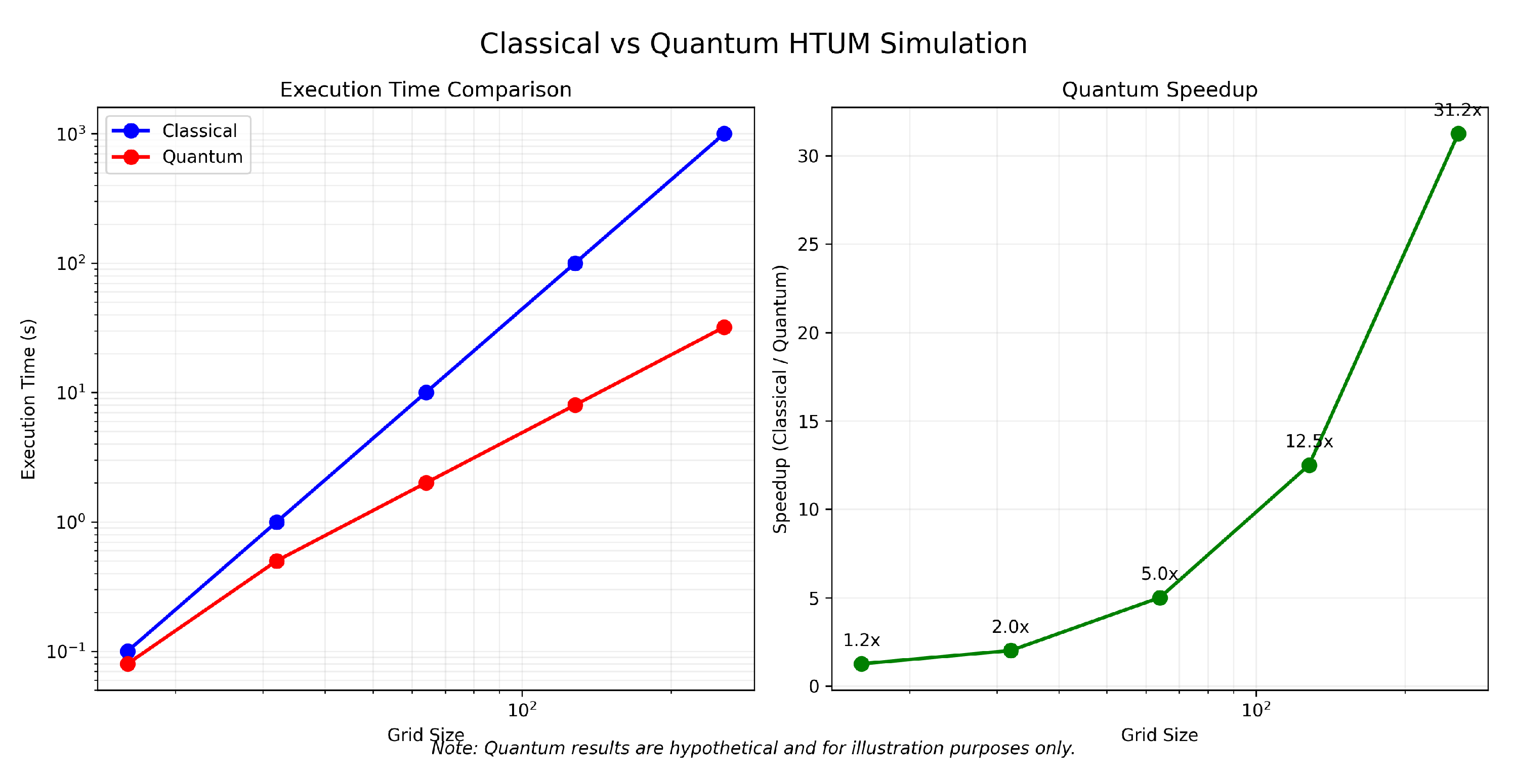 Preprints 112757 g0a10