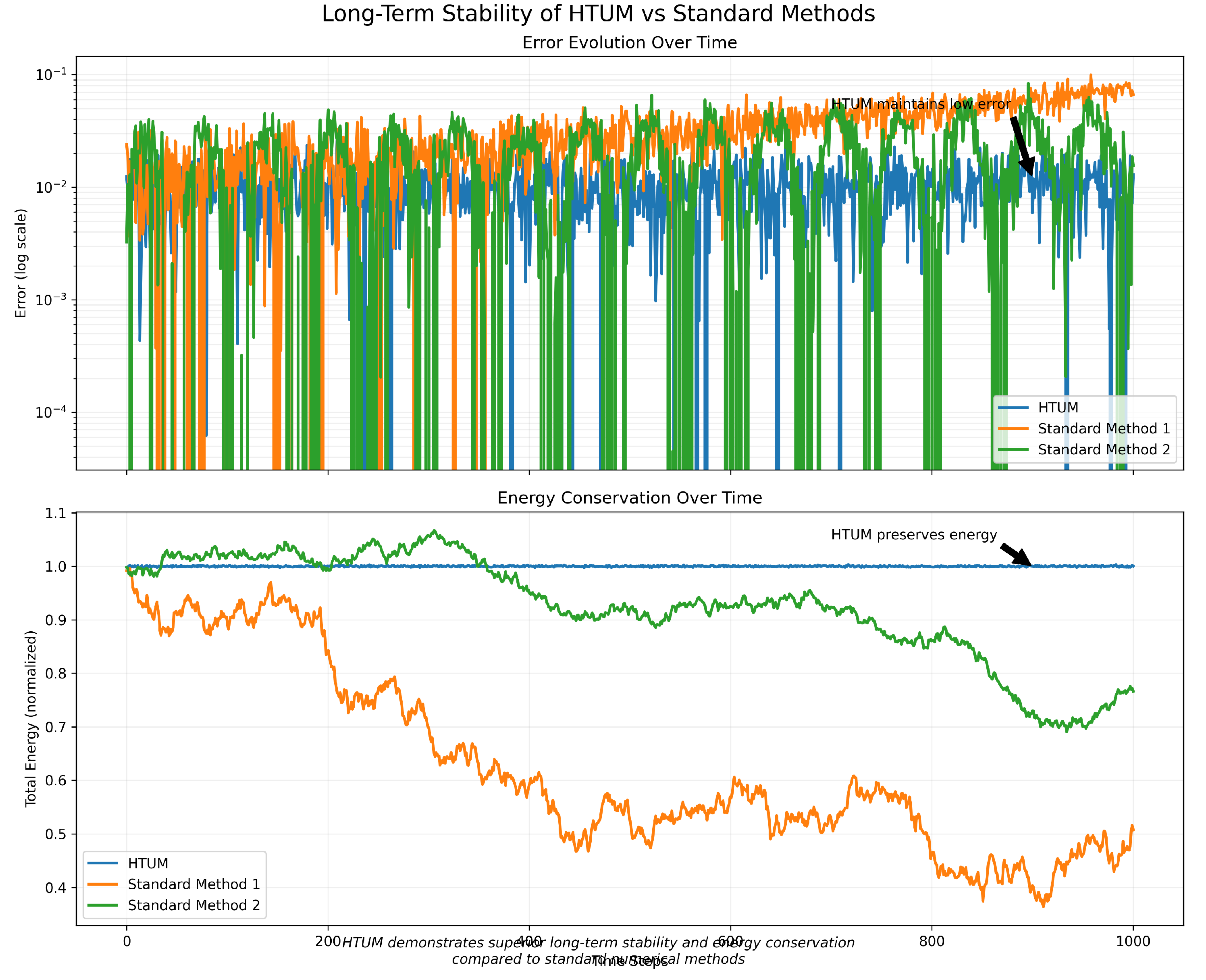 Preprints 112757 g0a13