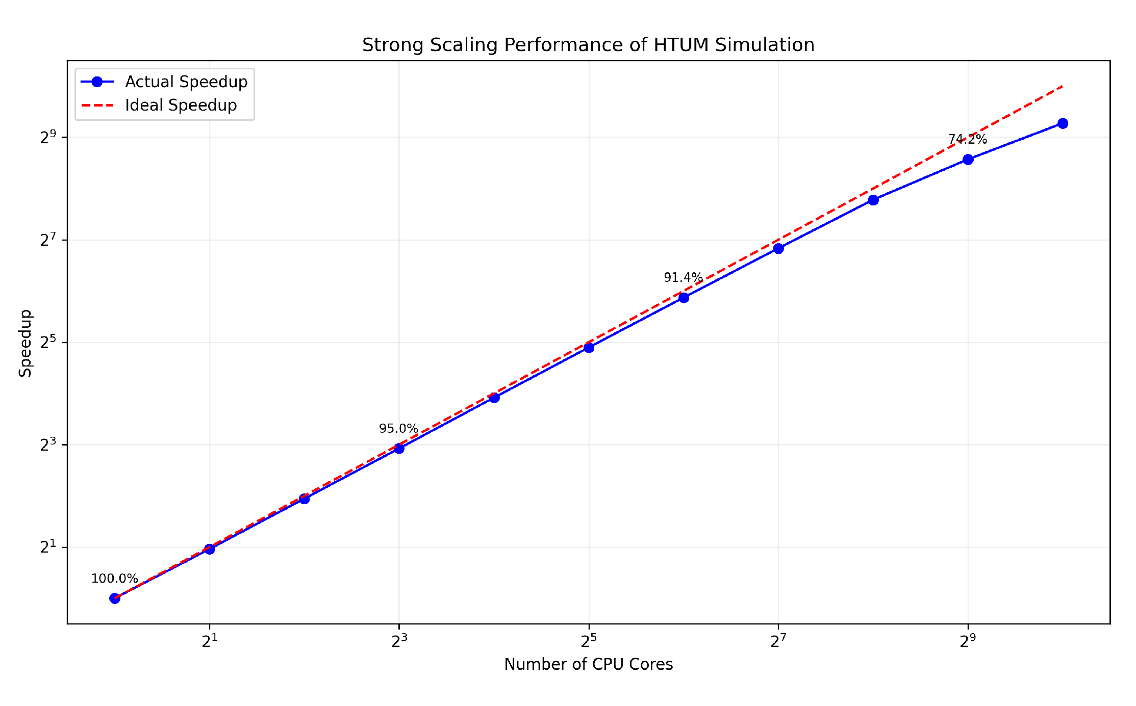 Preprints 112757 g0a2