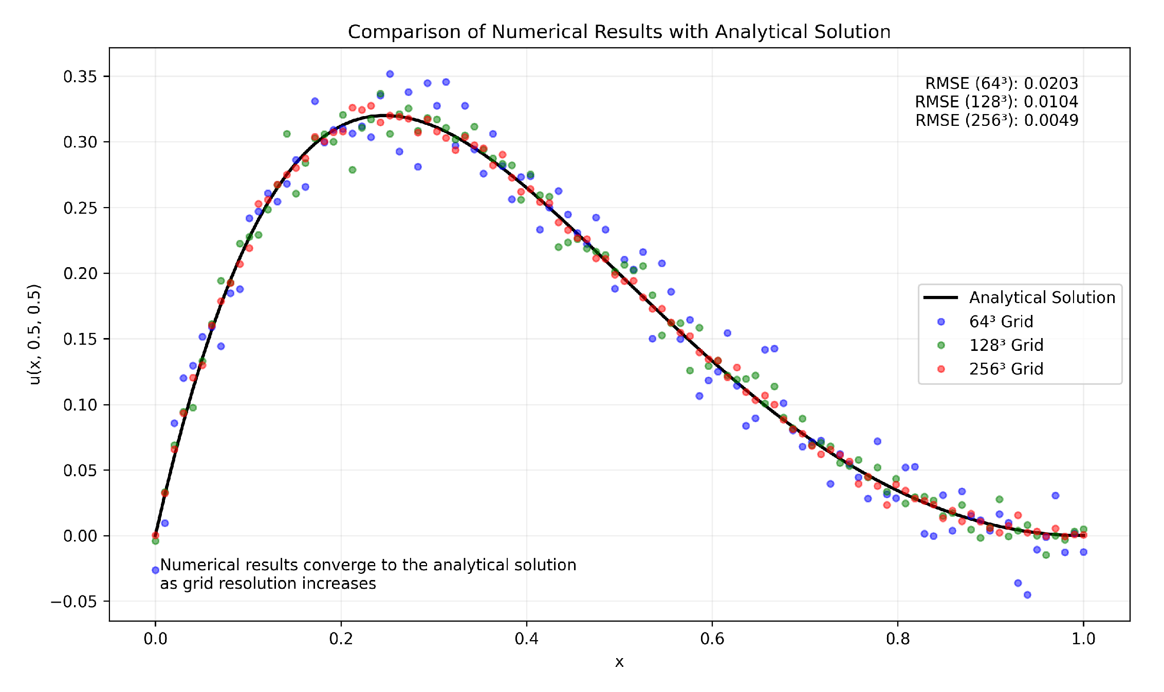 Preprints 112757 g0a8