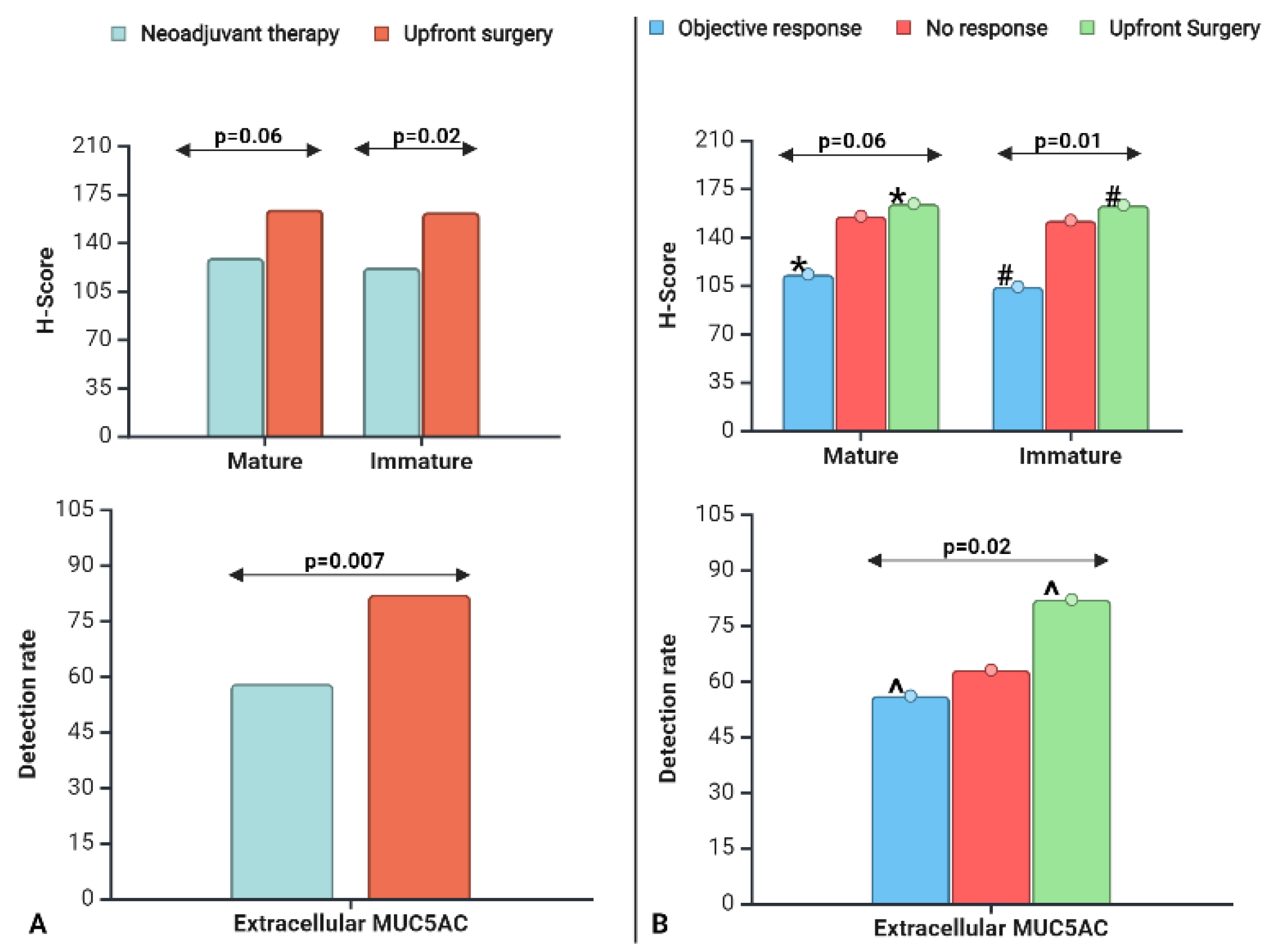 Preprints 111438 g001