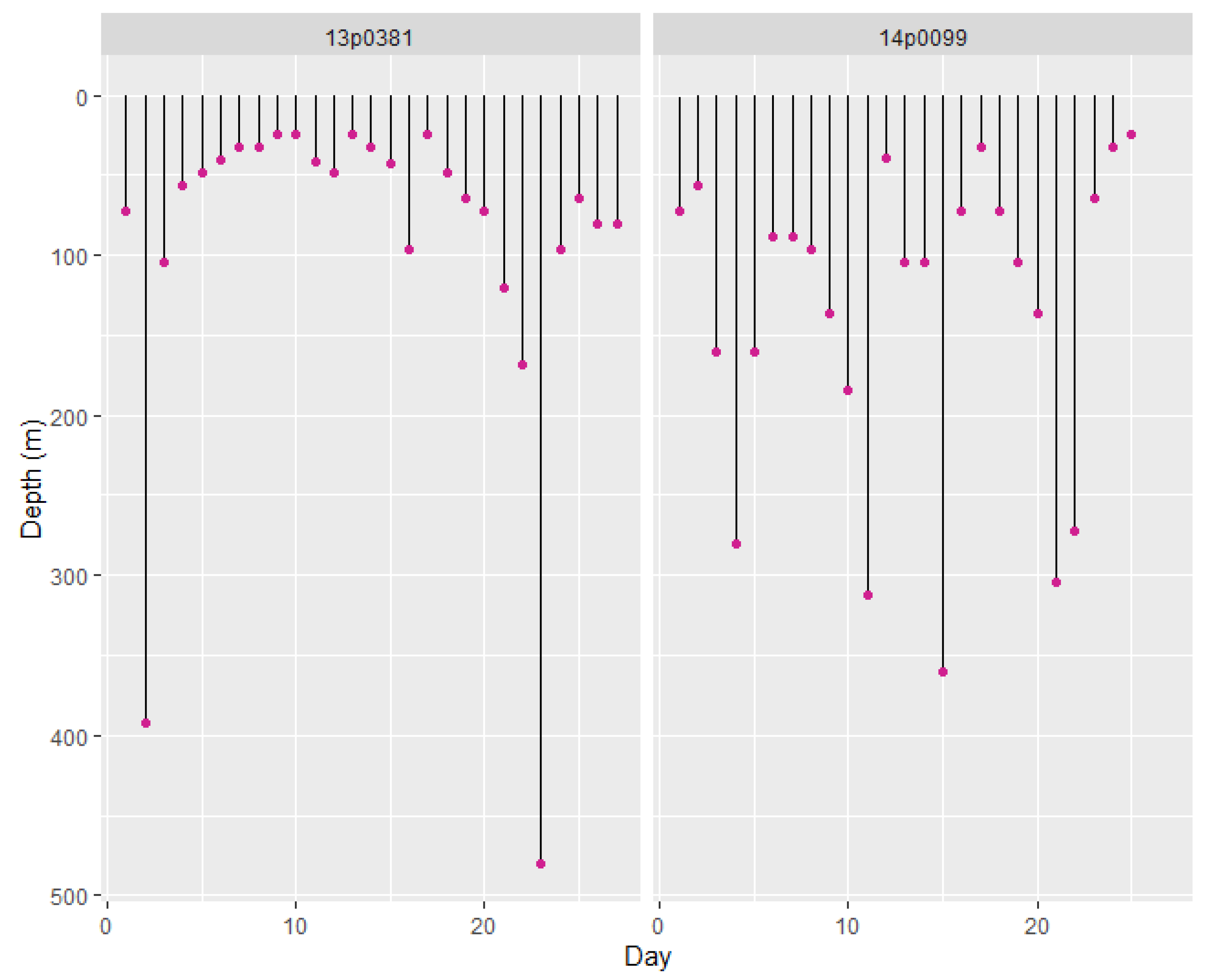 Preprints 107870 g002