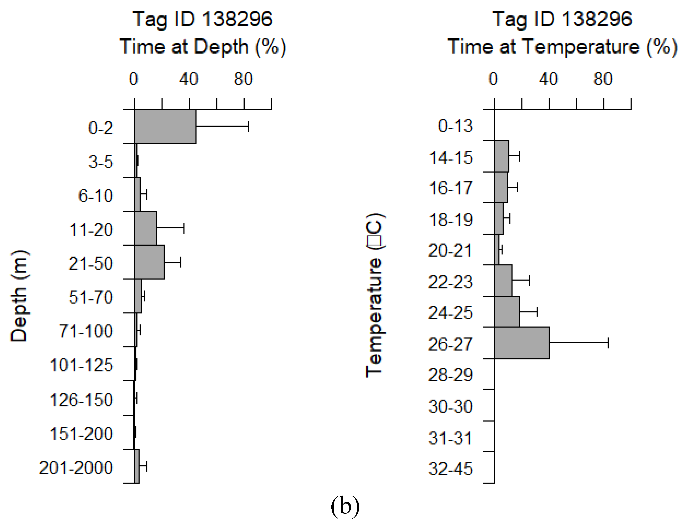 Preprints 107870 g003b