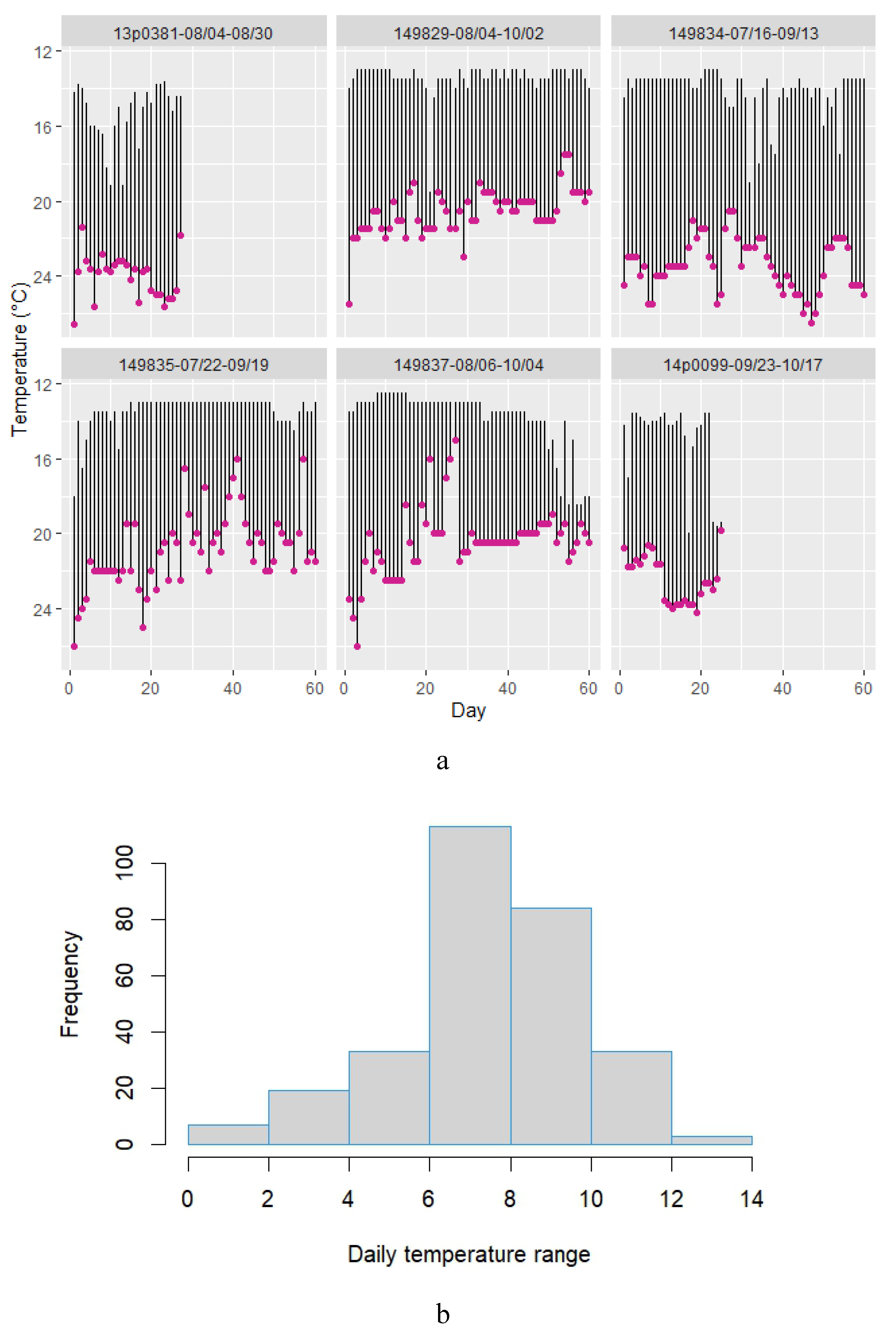 Preprints 107870 g004