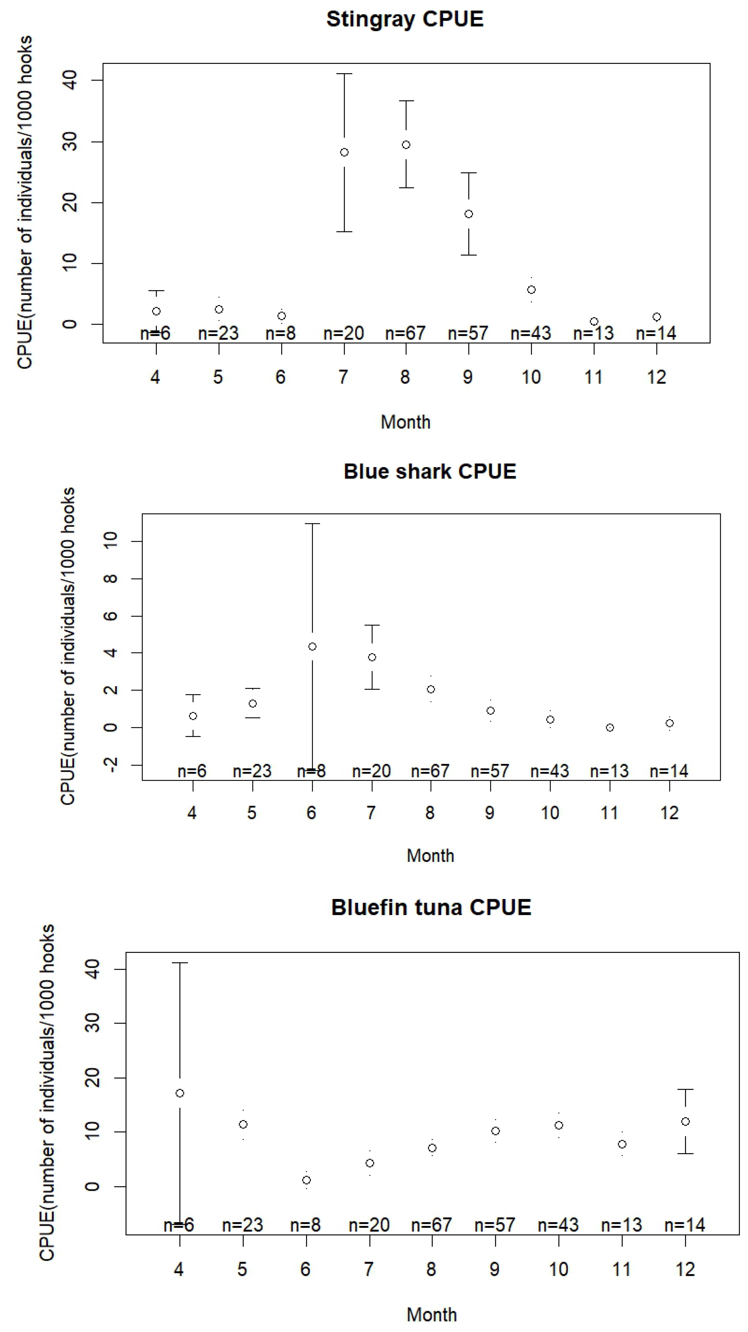 Preprints 107870 g007