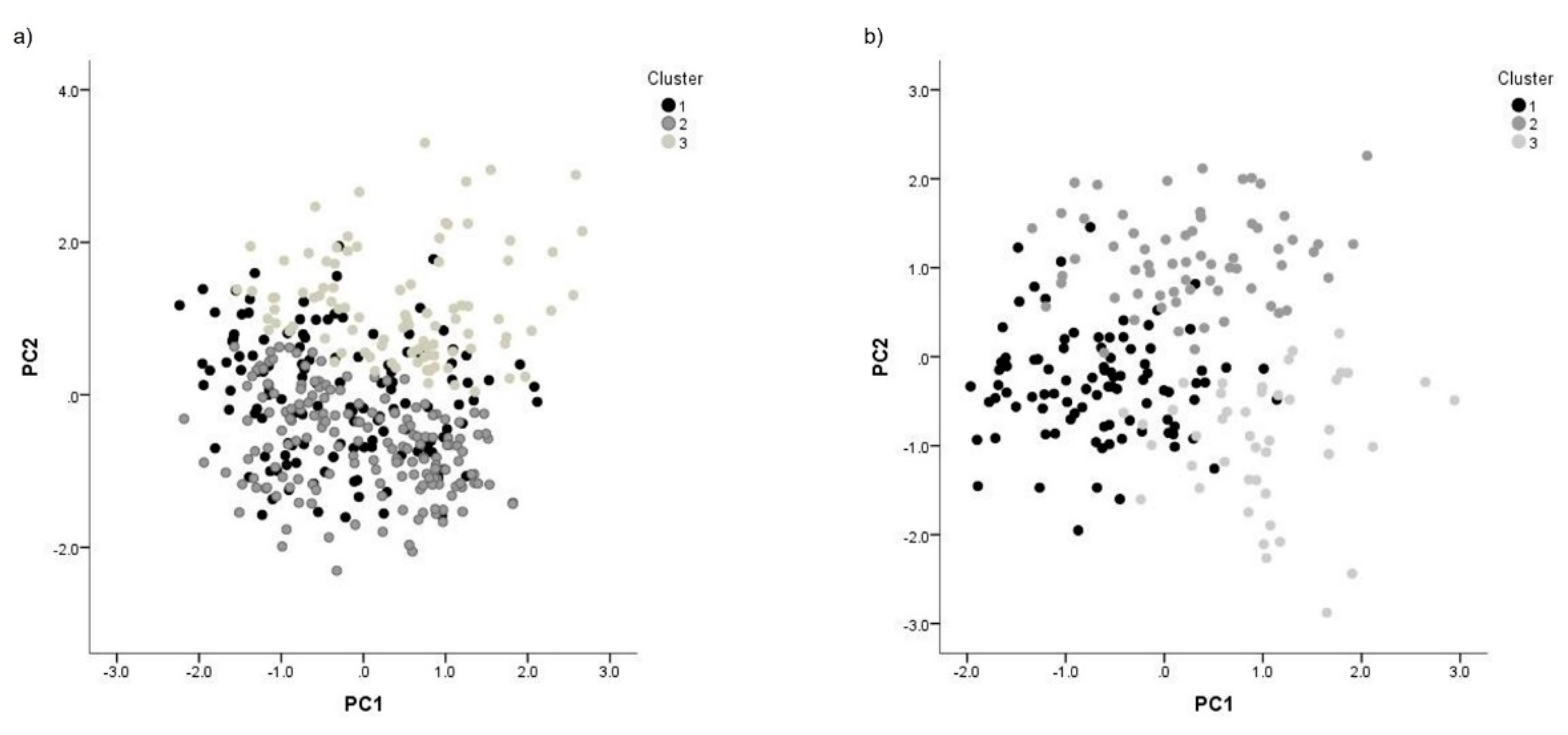 Preprints 115829 g001