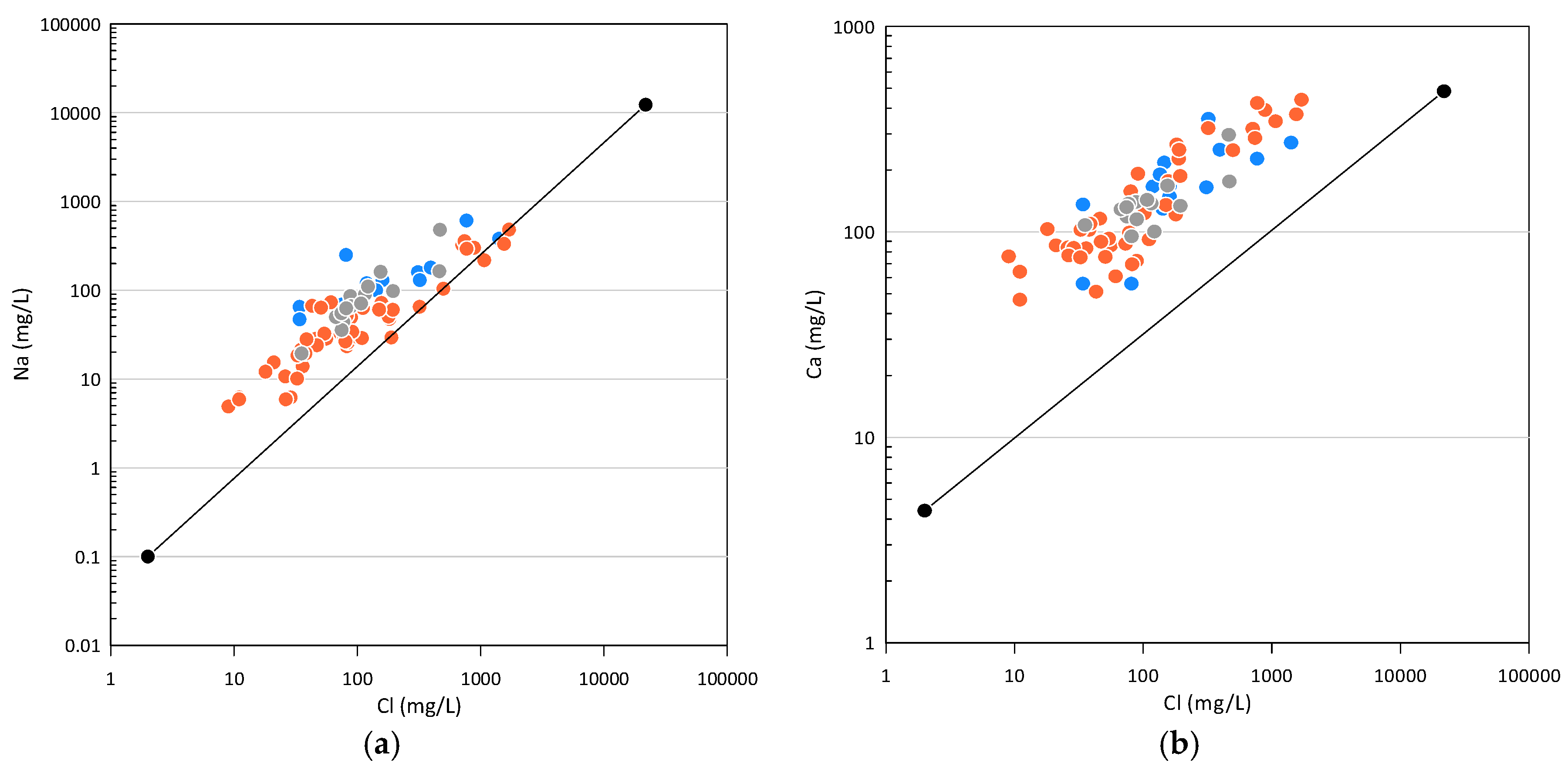 Preprints 114809 g005a