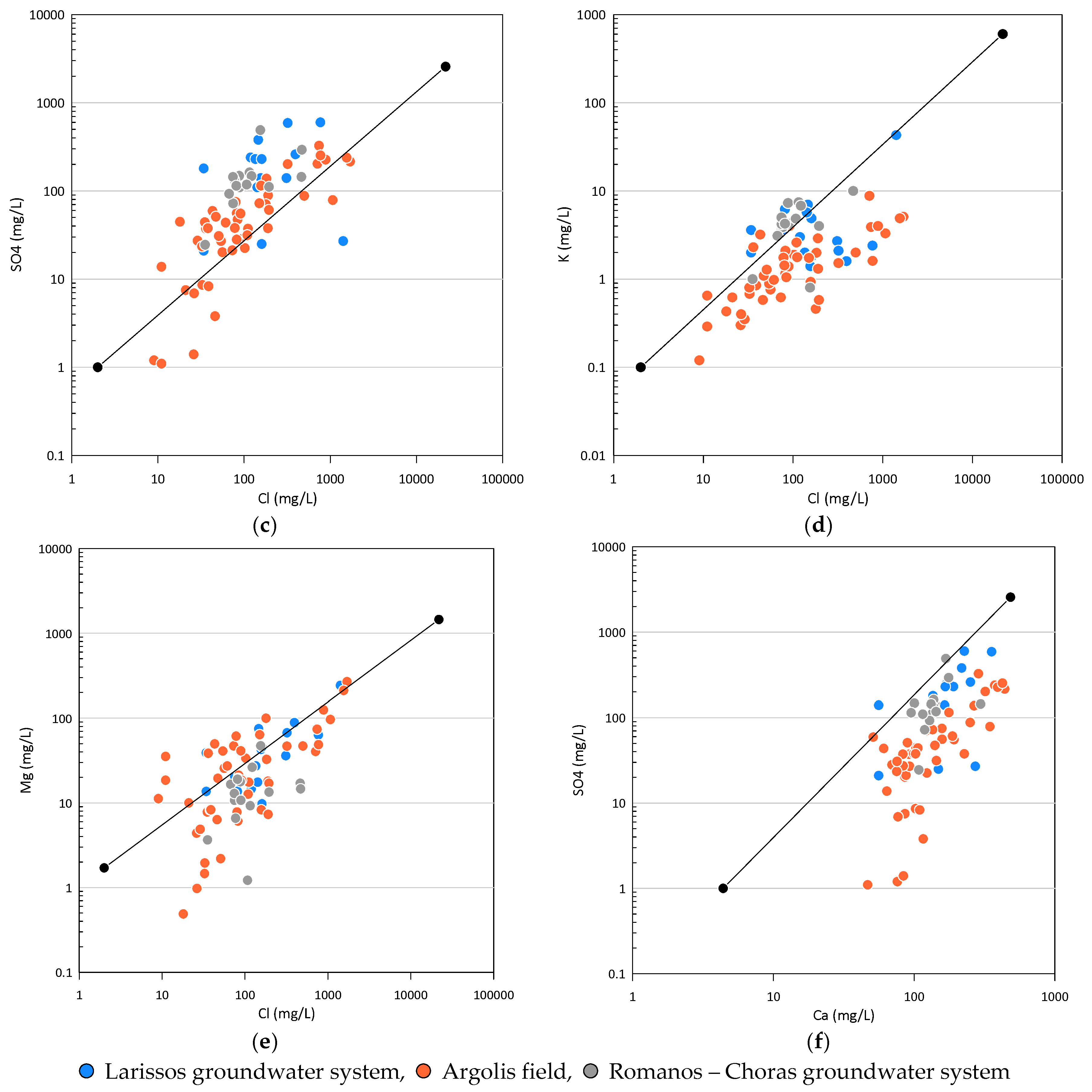 Preprints 114809 g005b