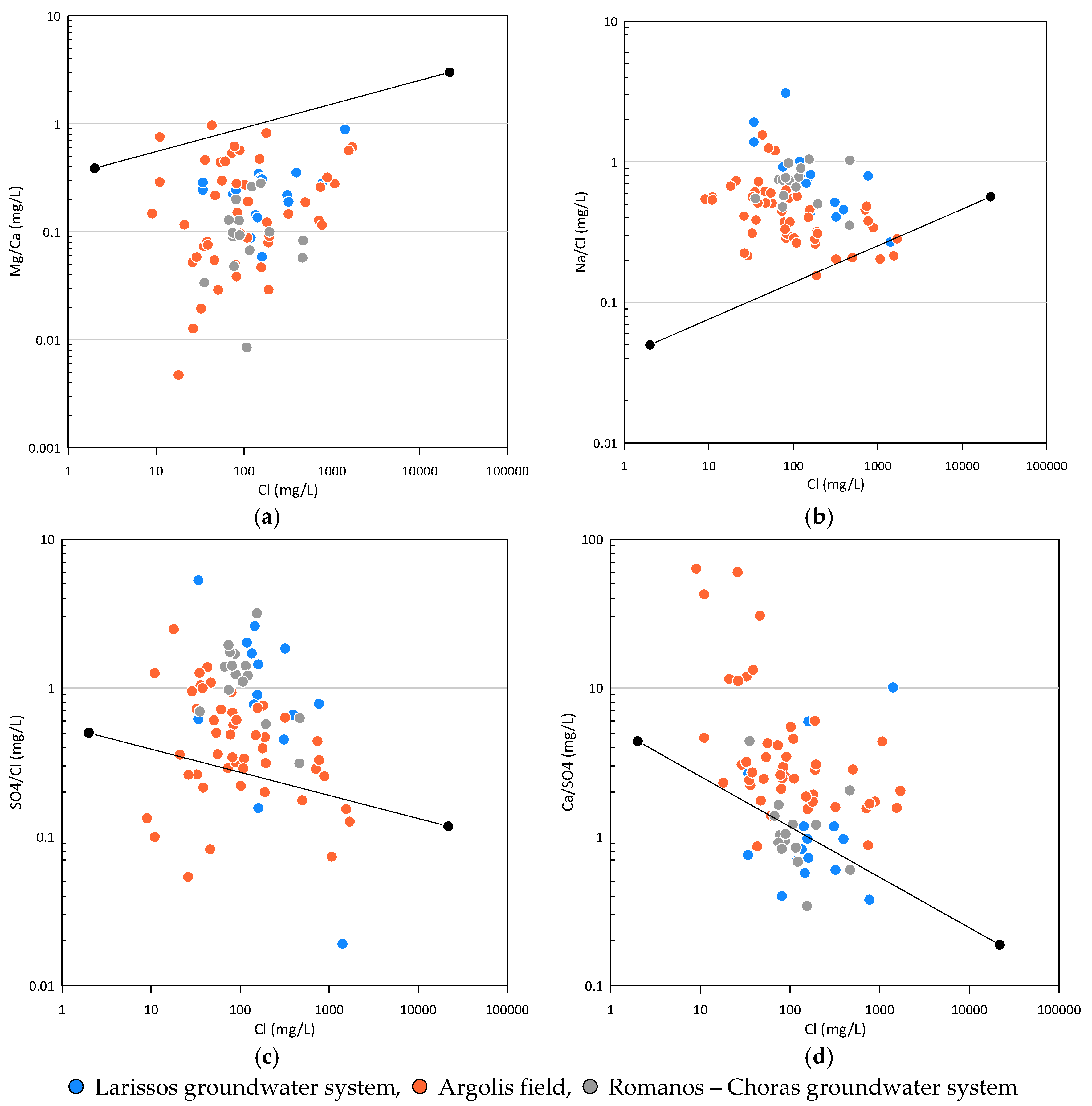 Preprints 114809 g006