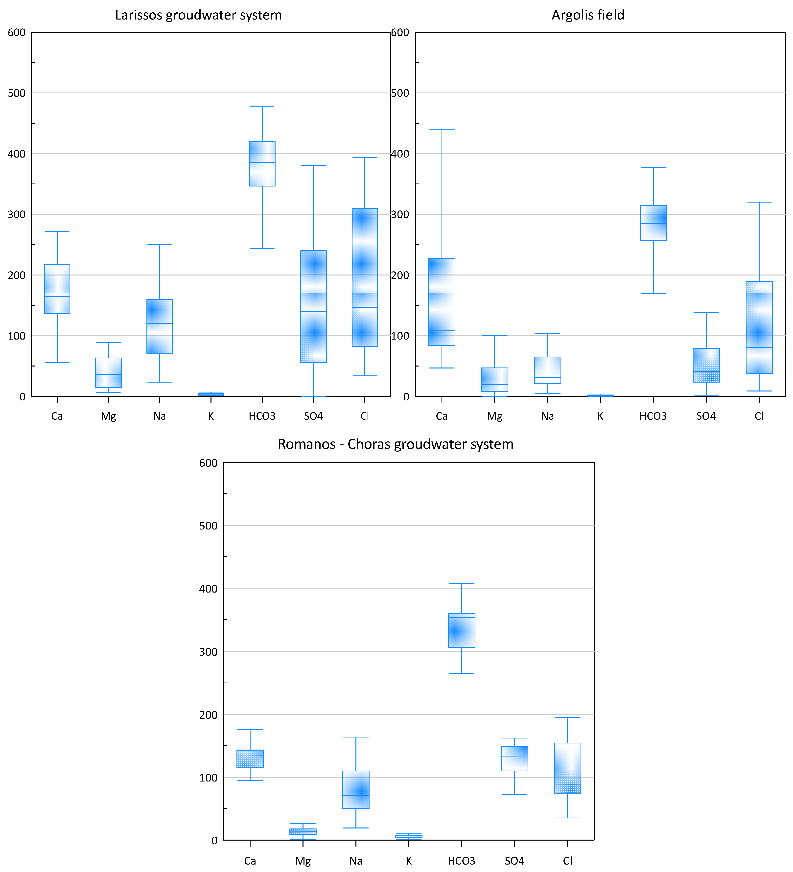 Preprints 114809 g009