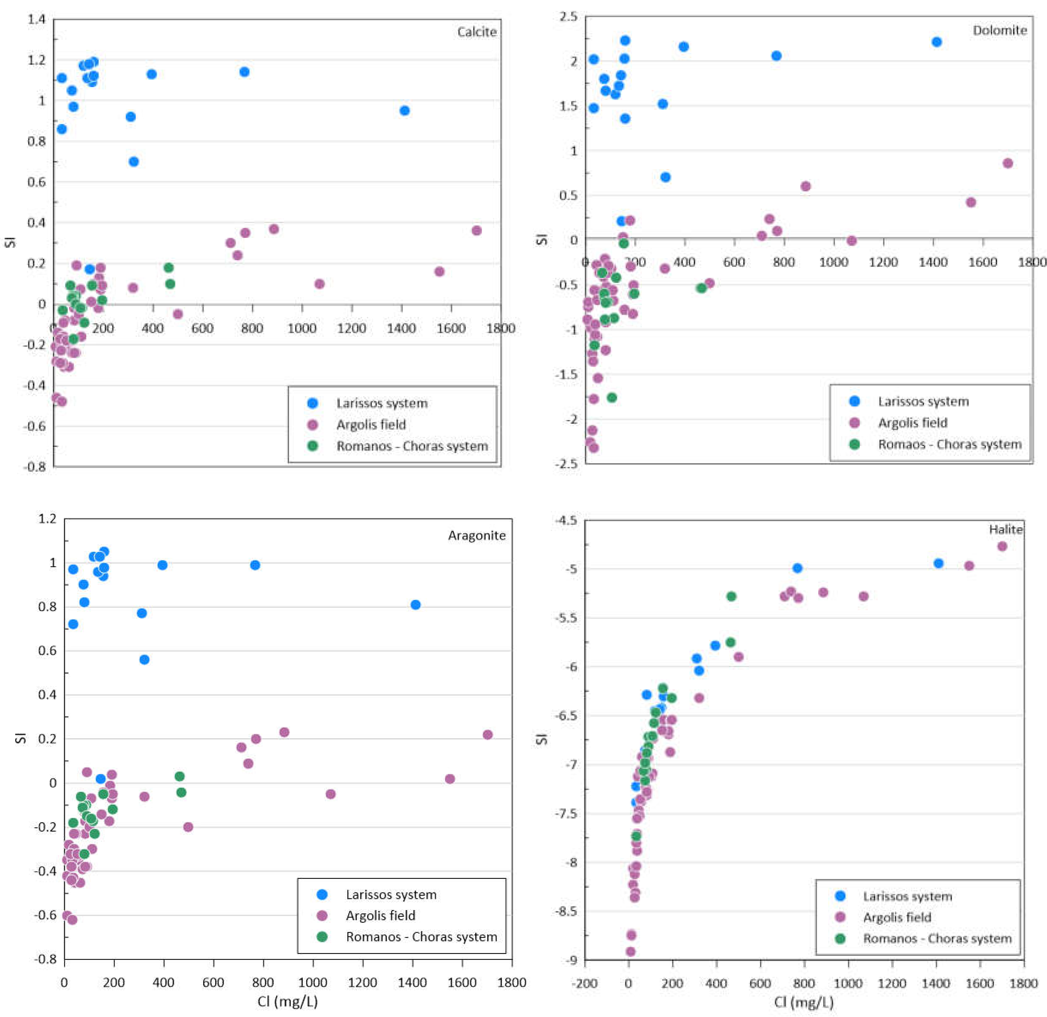 Preprints 114809 g010