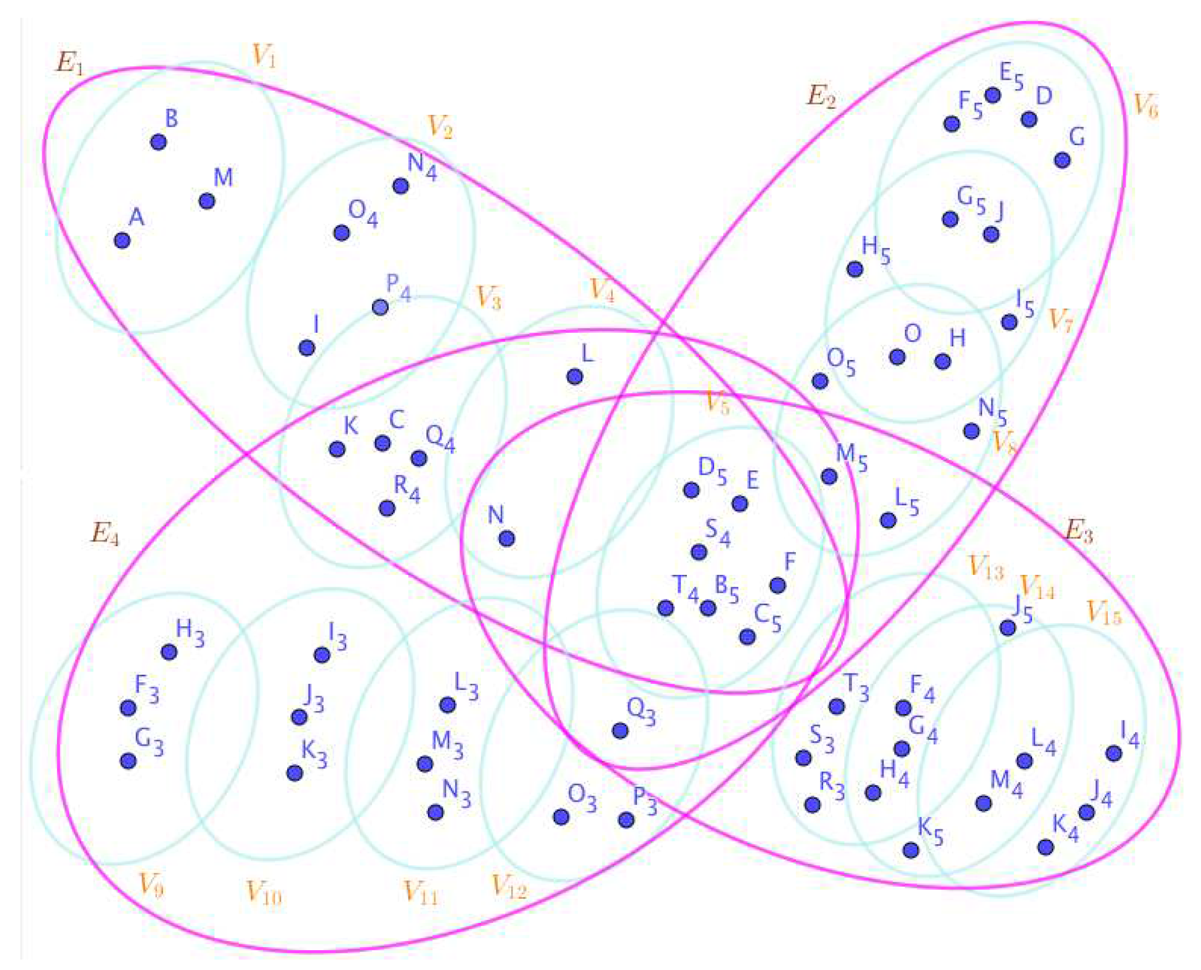 Preprints 66813 g005