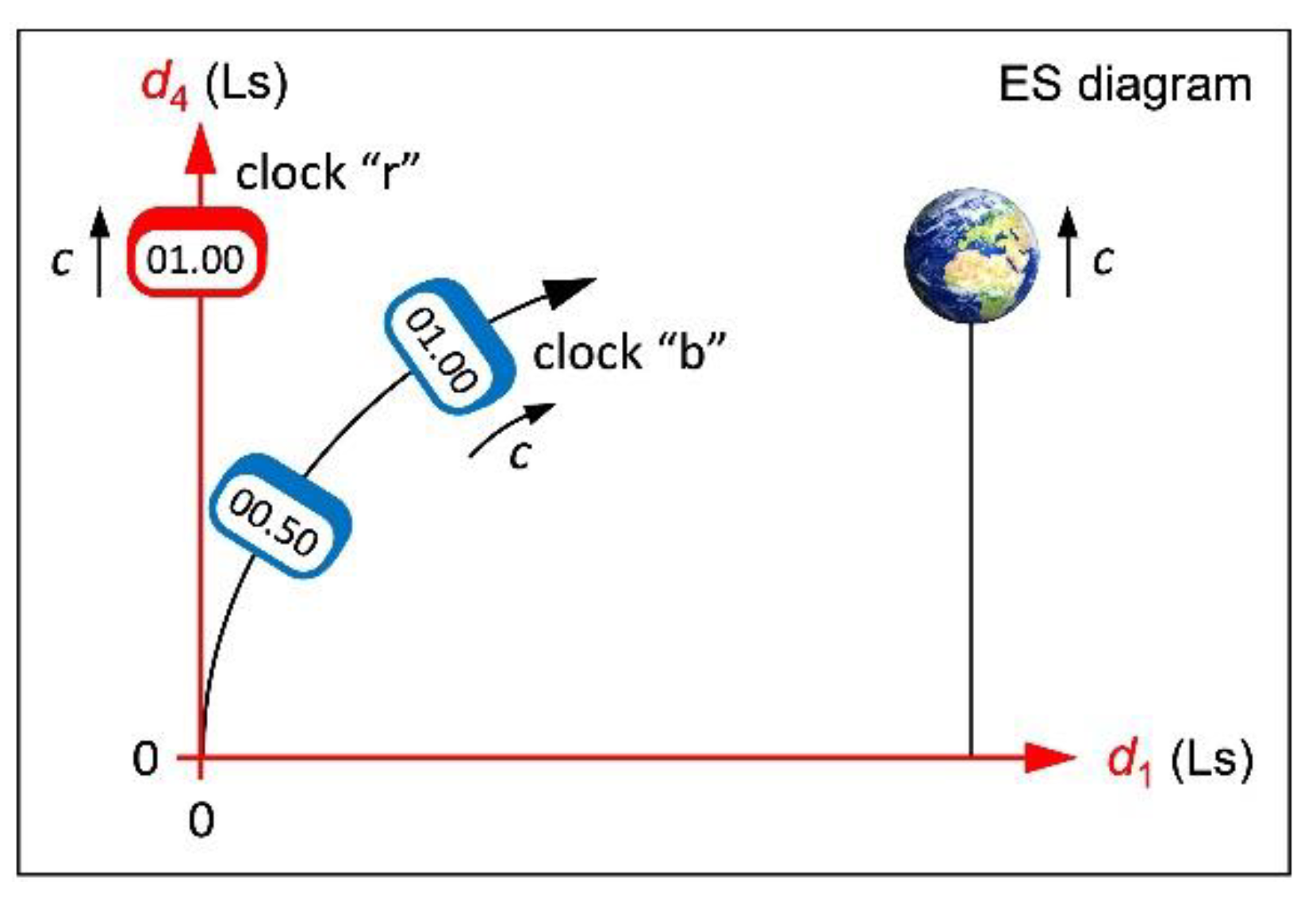 Preprints 98371 g003