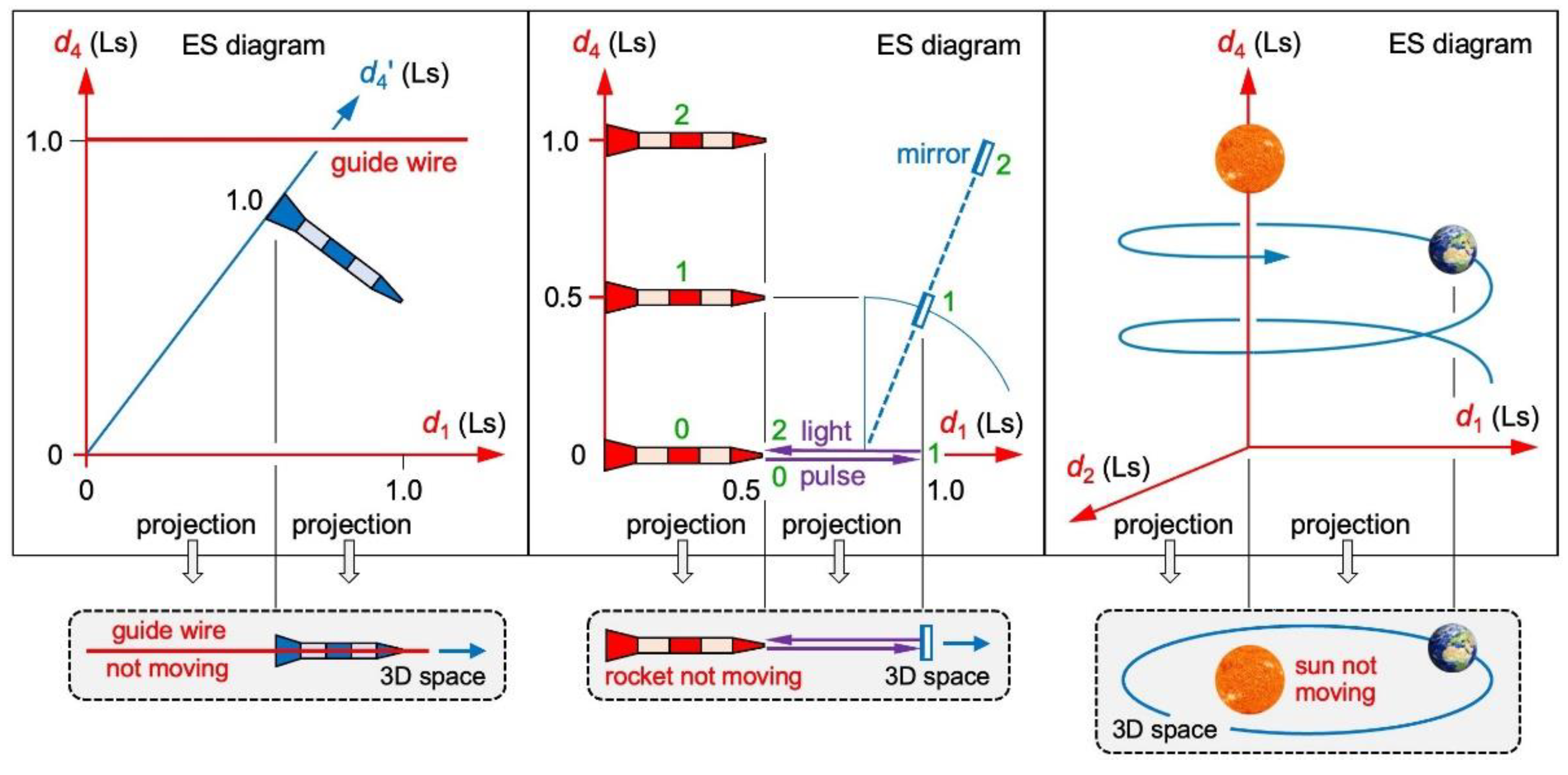 Preprints 98371 g004