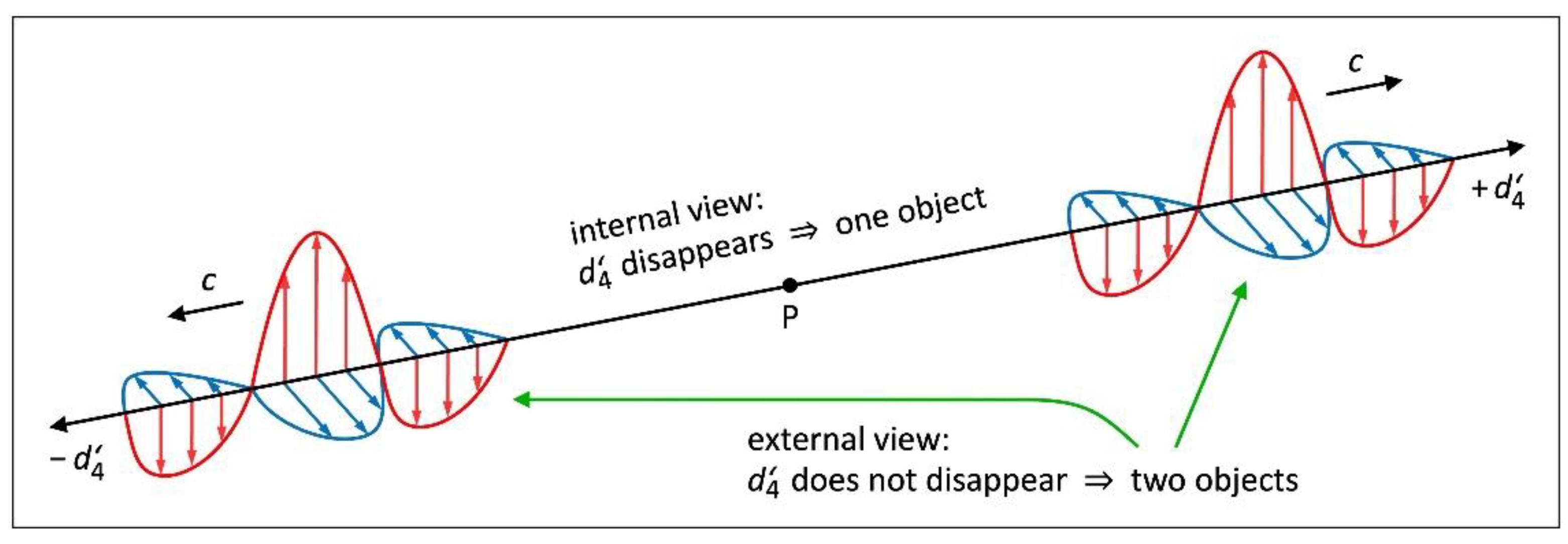 Preprints 98371 g007