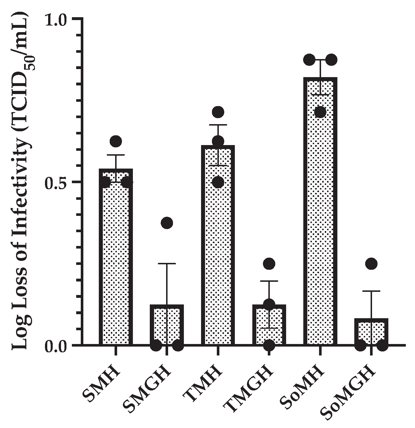 Preprints 102933 g003