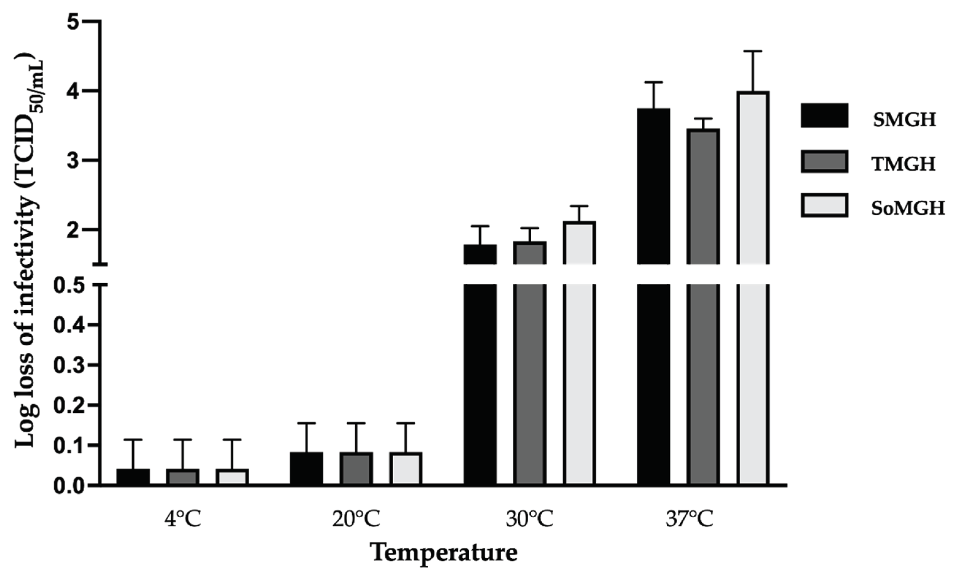 Preprints 102933 g004