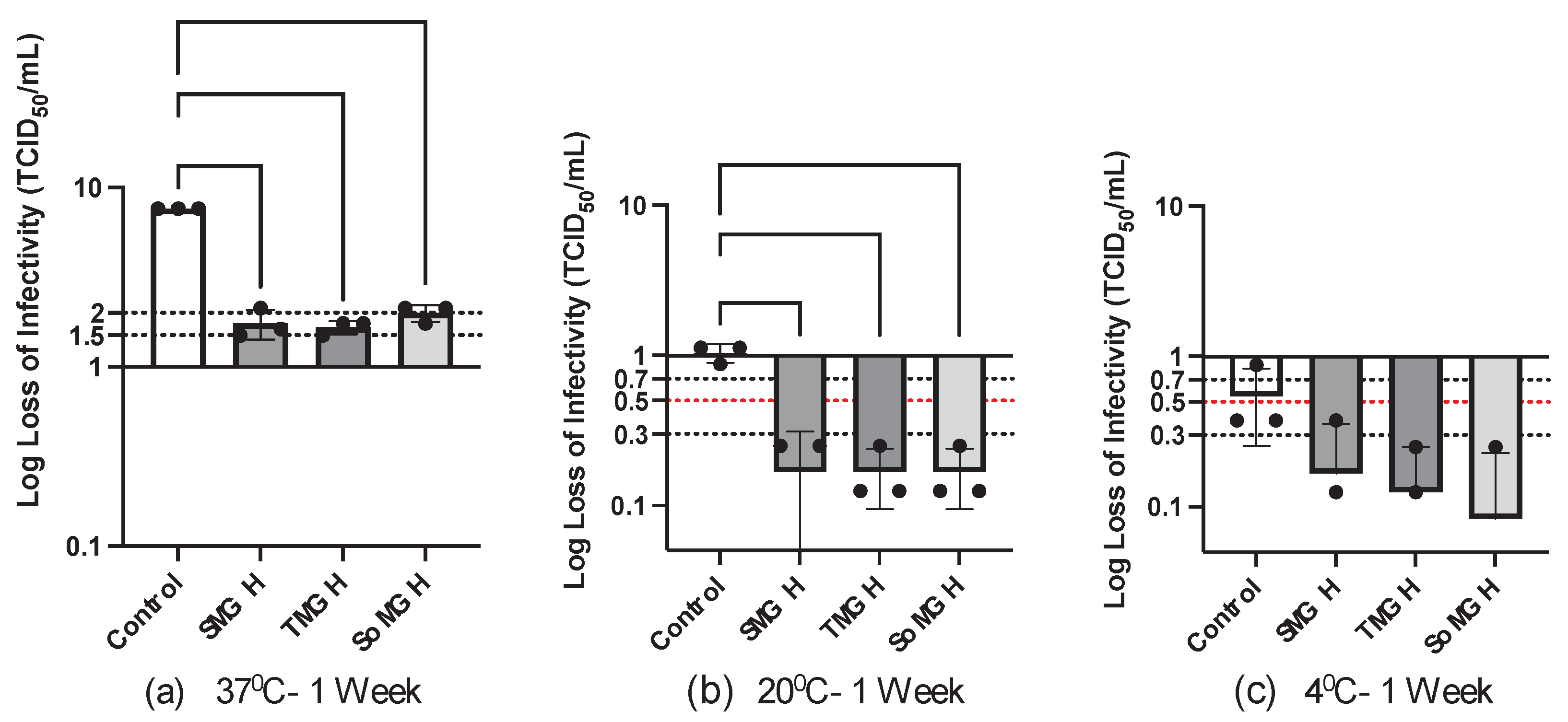 Preprints 102933 g007