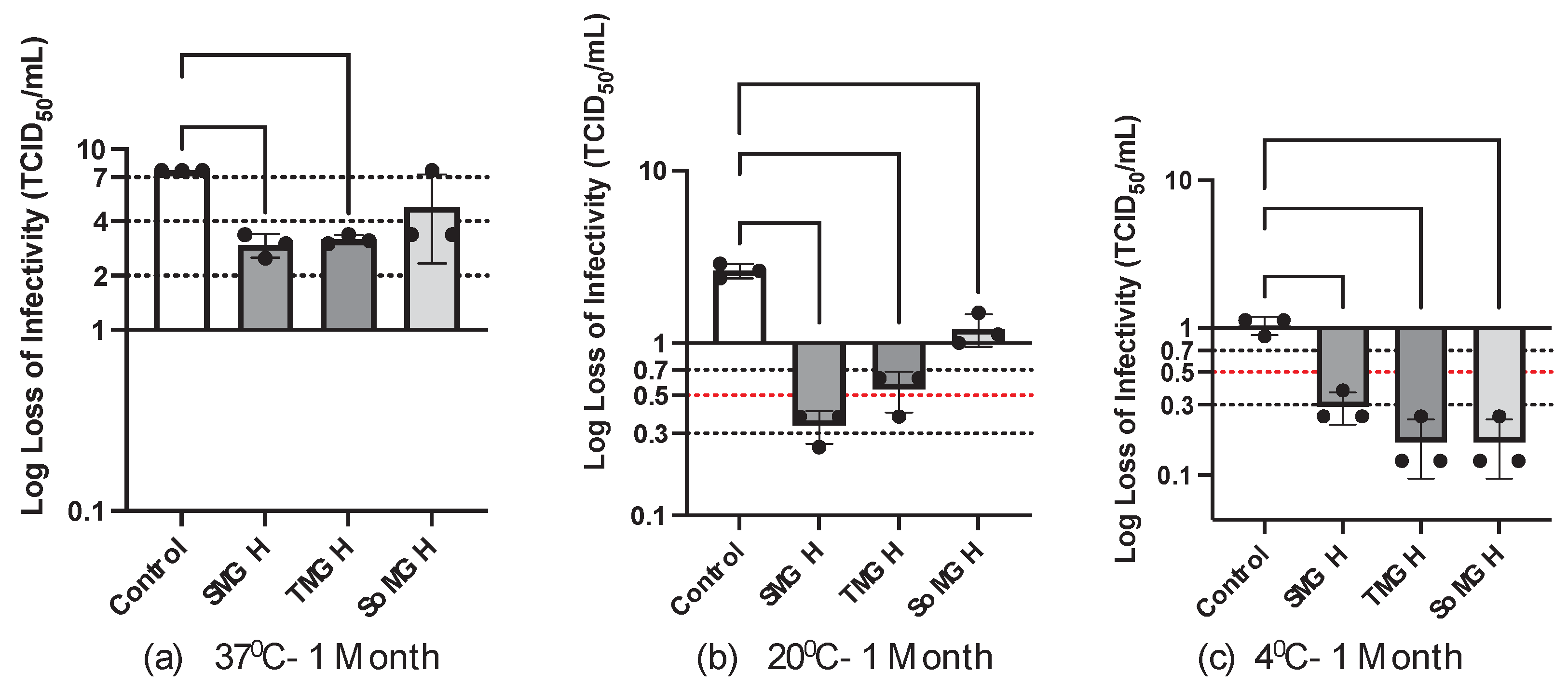 Preprints 102933 g008