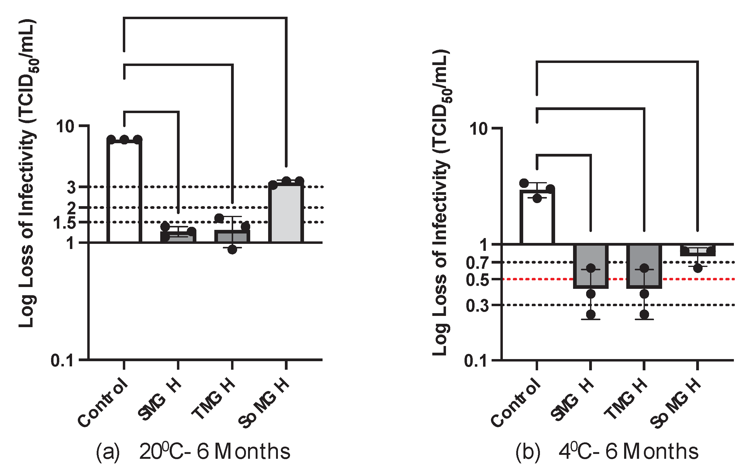 Preprints 102933 g009