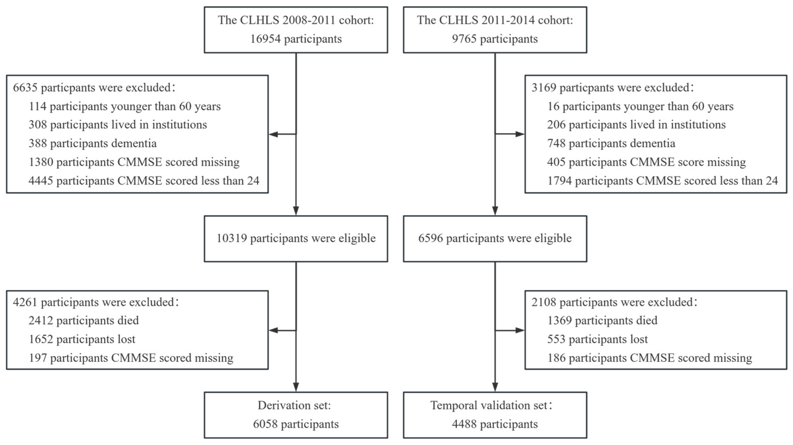 Preprints 117107 g001