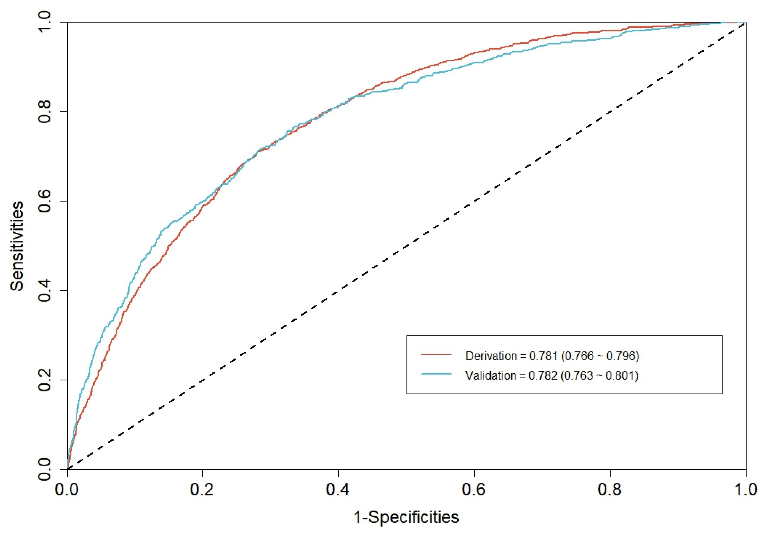 Preprints 117107 g002