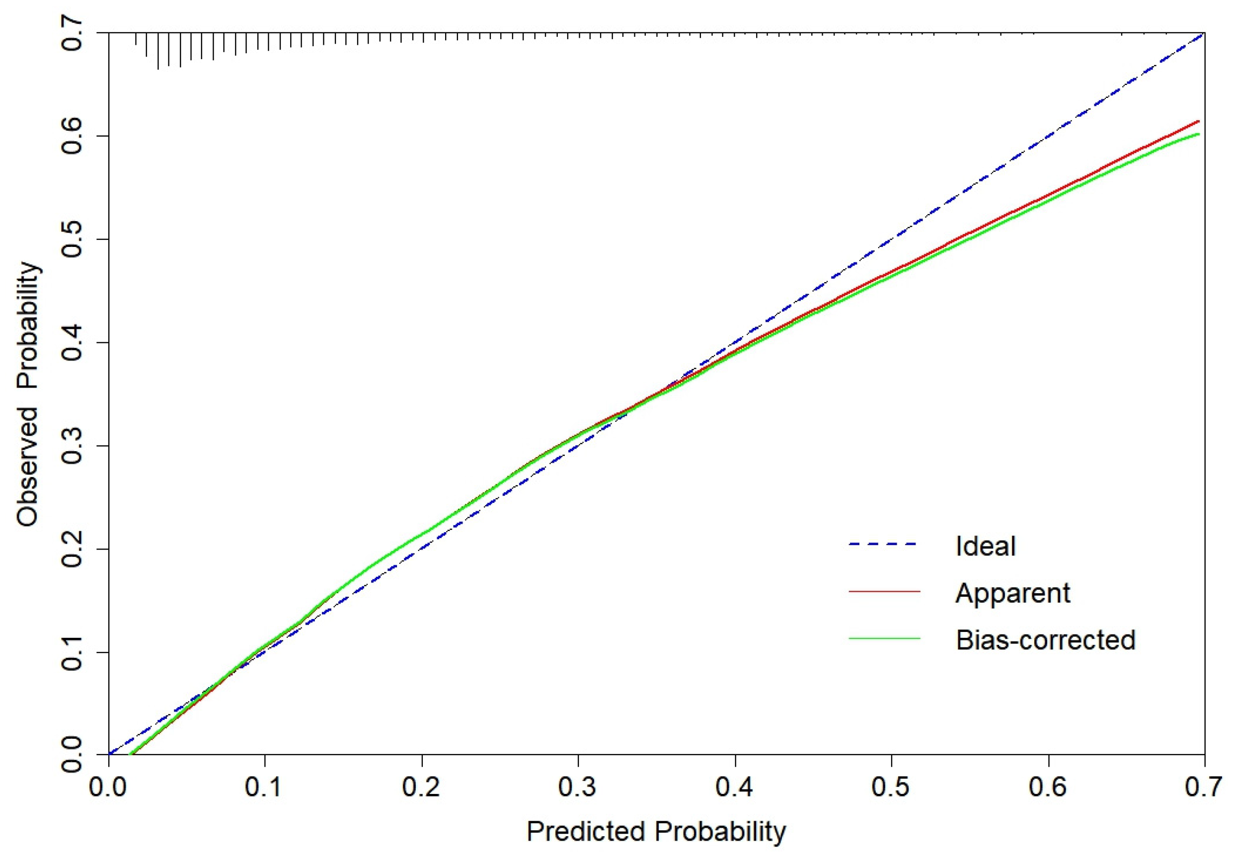 Preprints 117107 g003