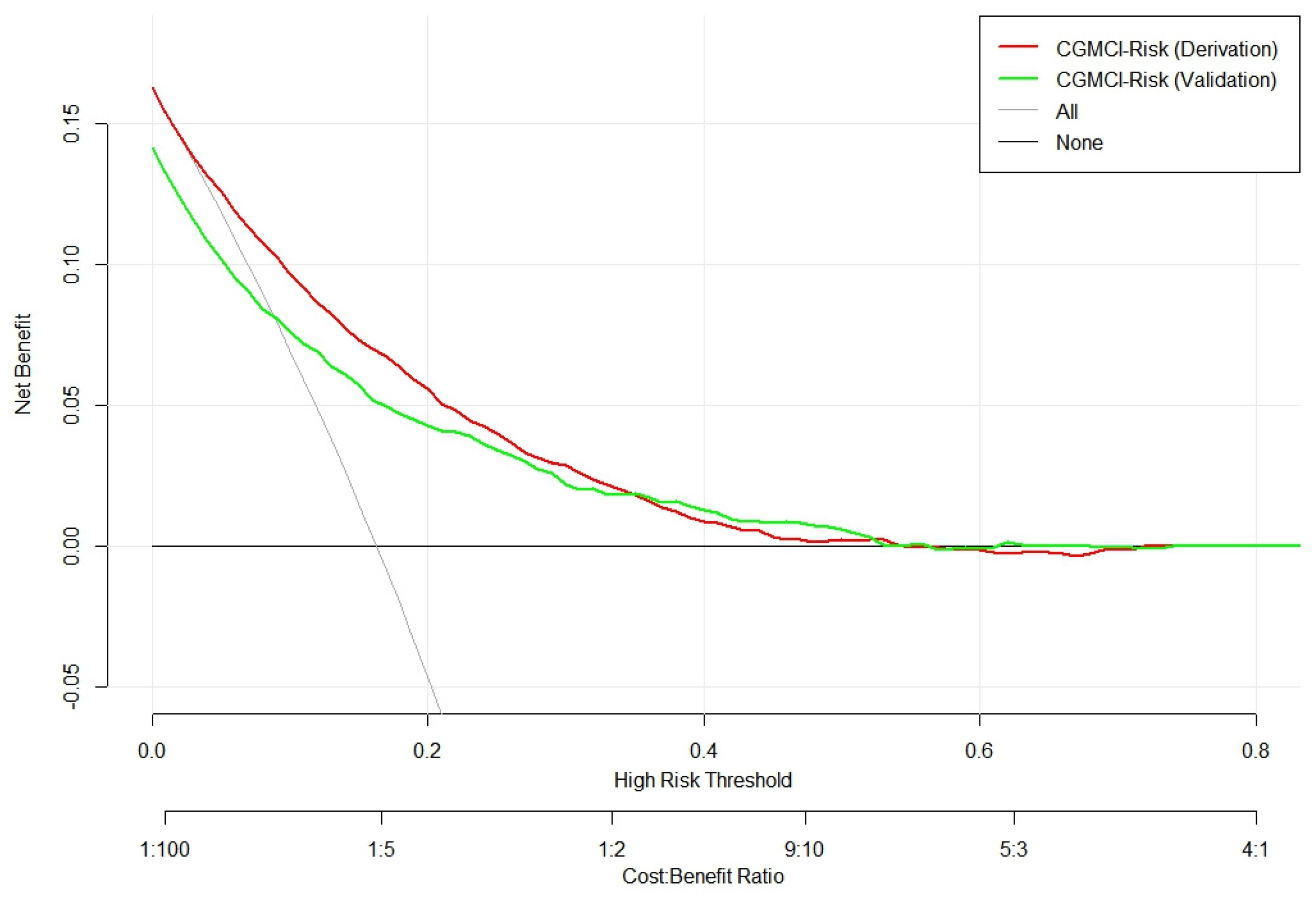 Preprints 117107 g004