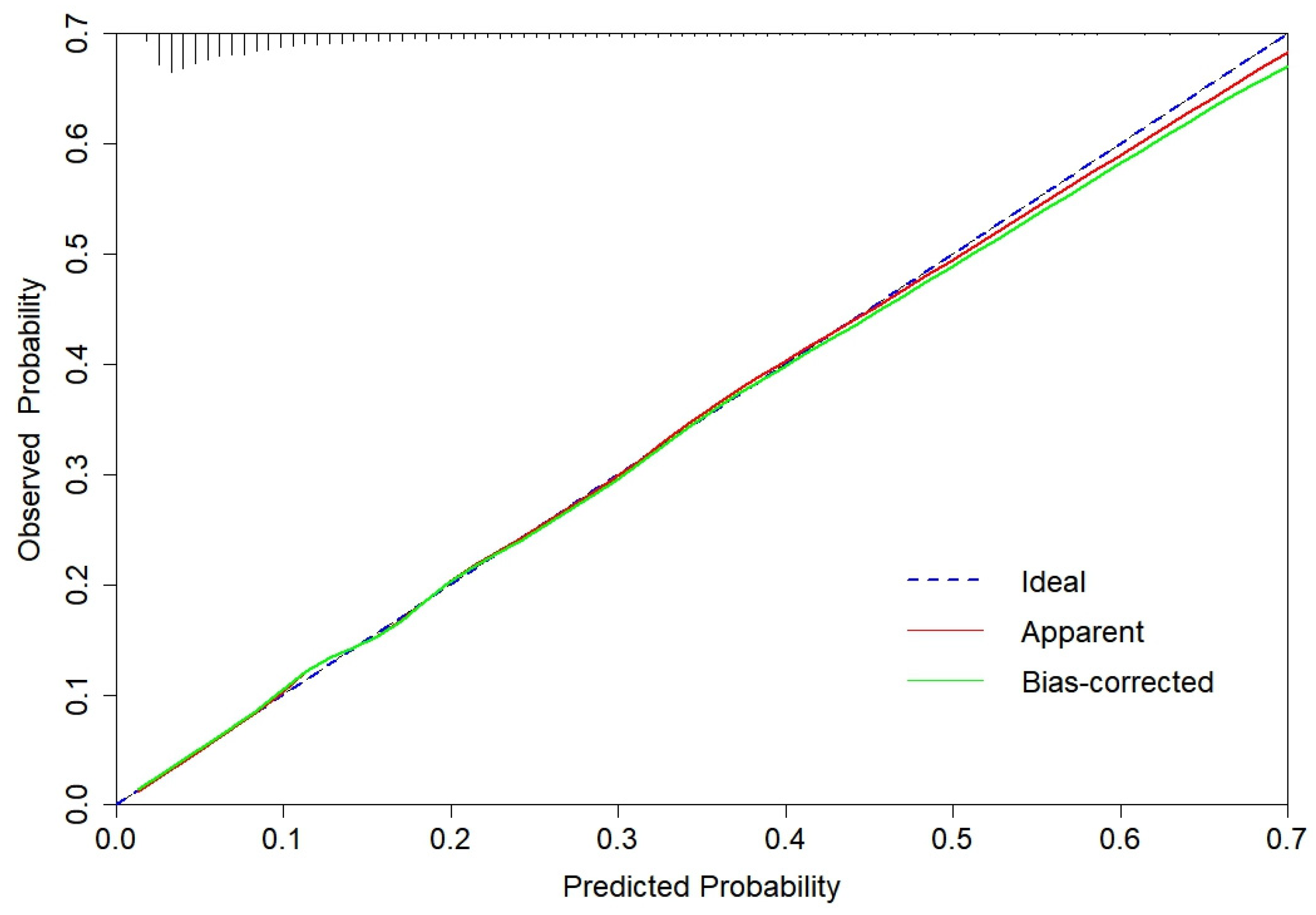 Preprints 117107 g005