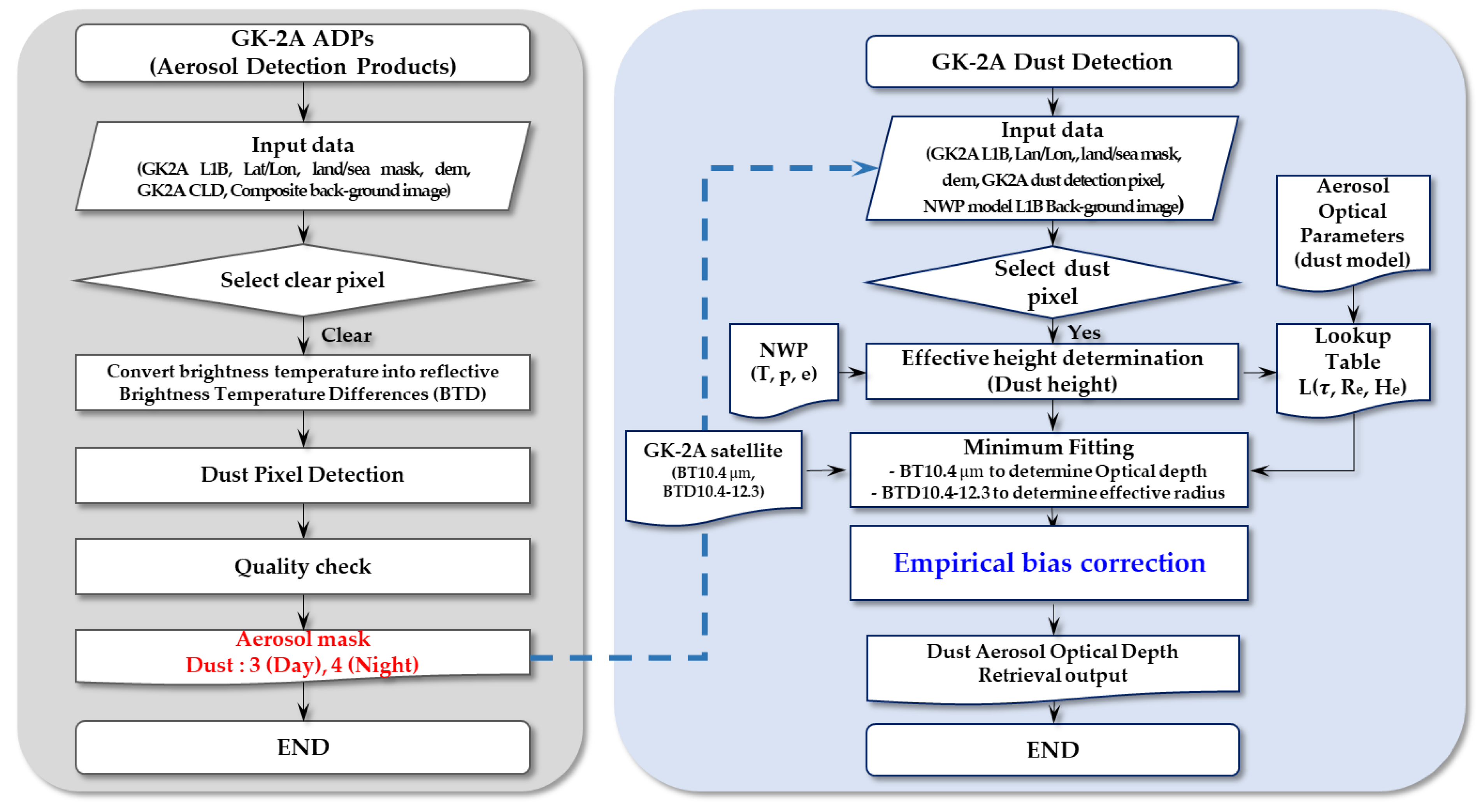 Preprints 93429 g001