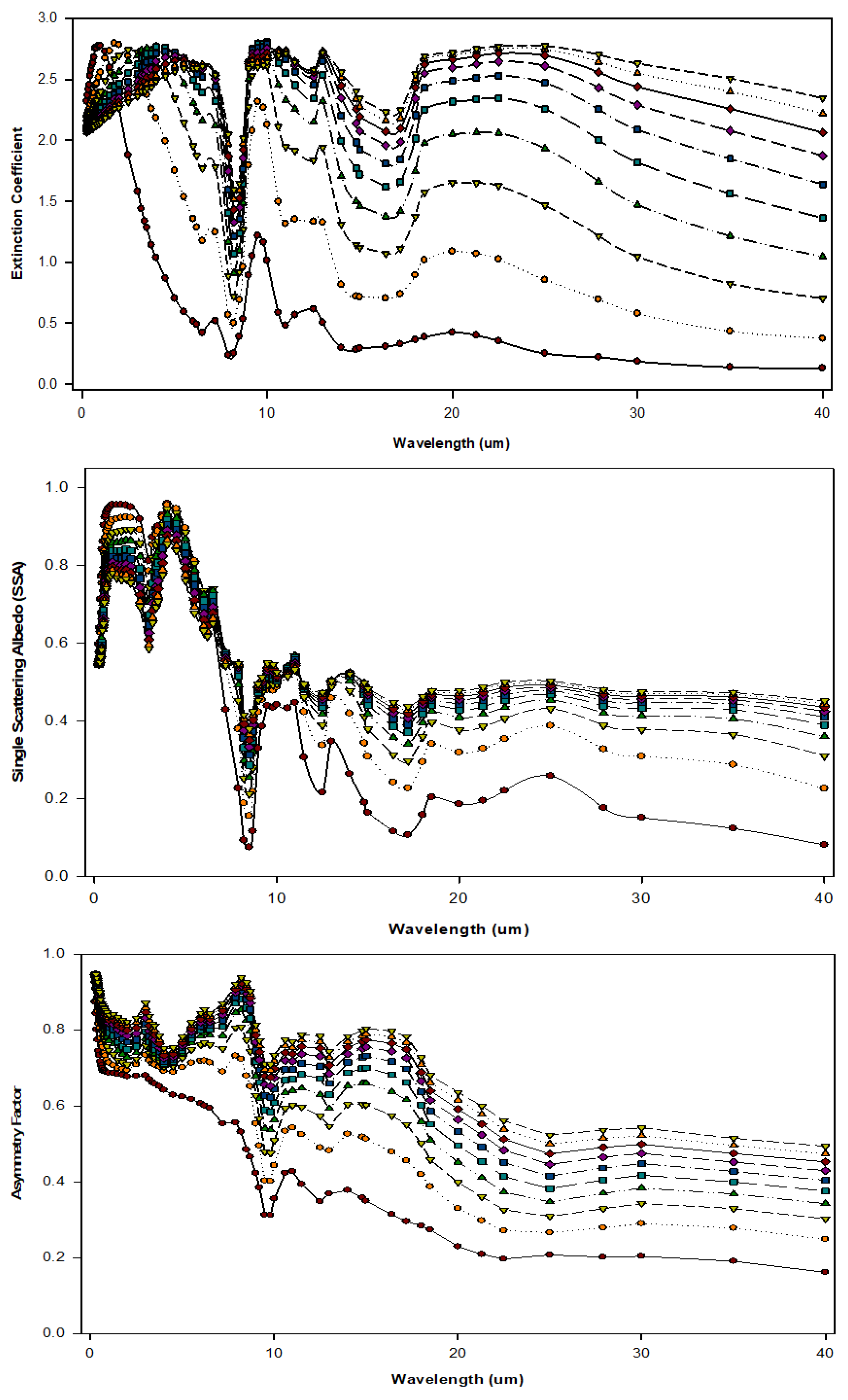 Preprints 93429 g002