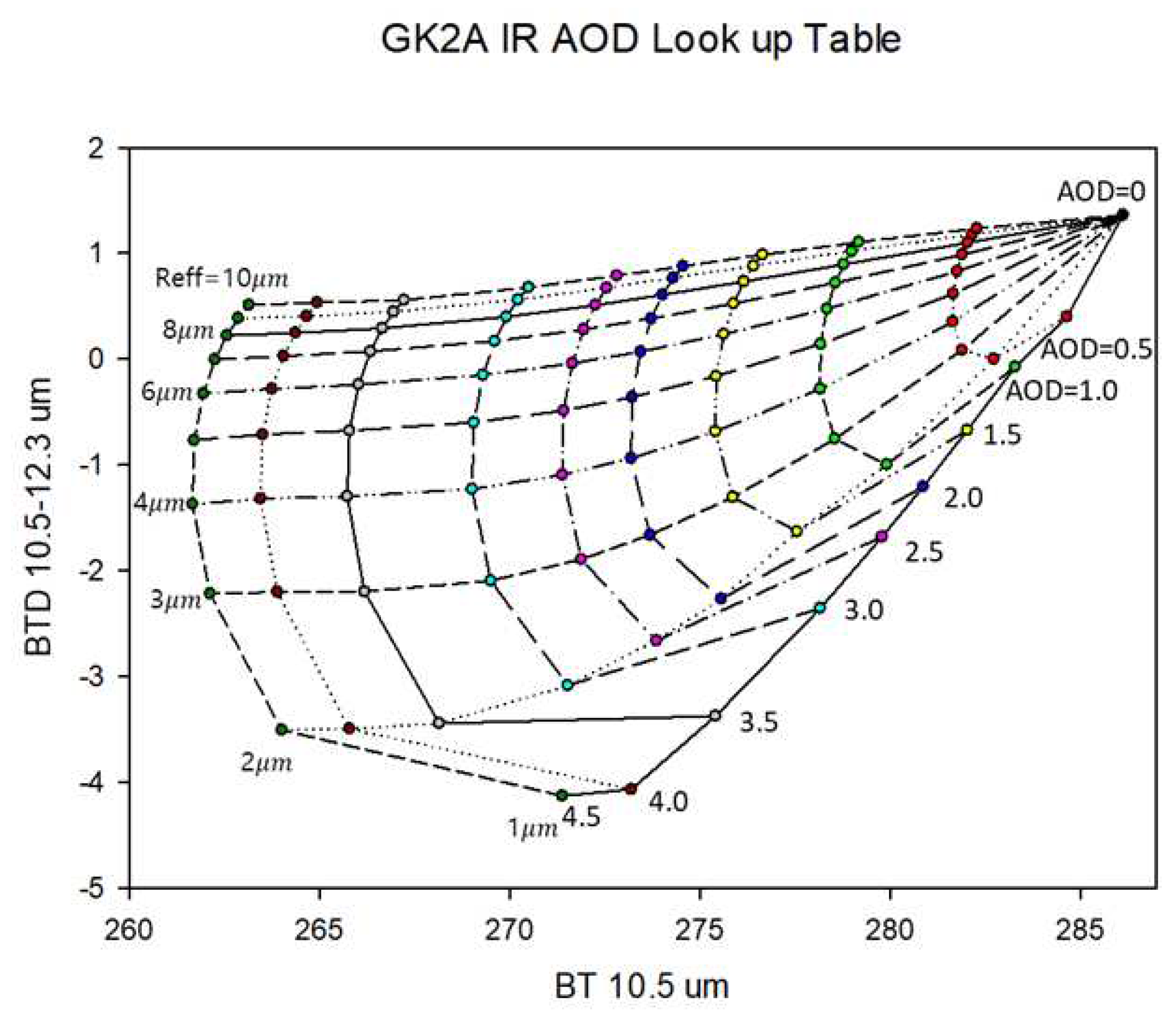 Preprints 93429 g003