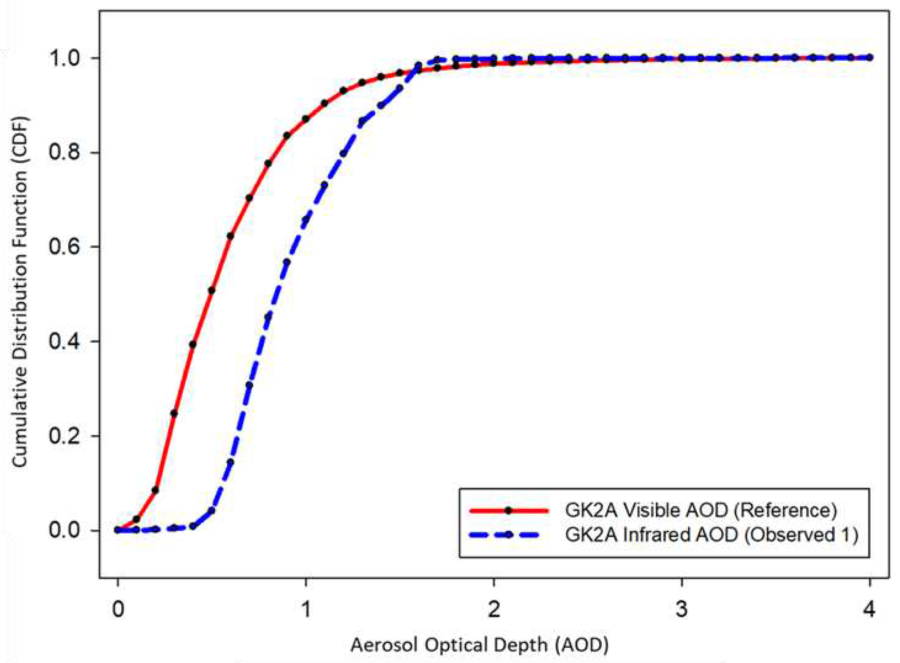 Preprints 93429 g007