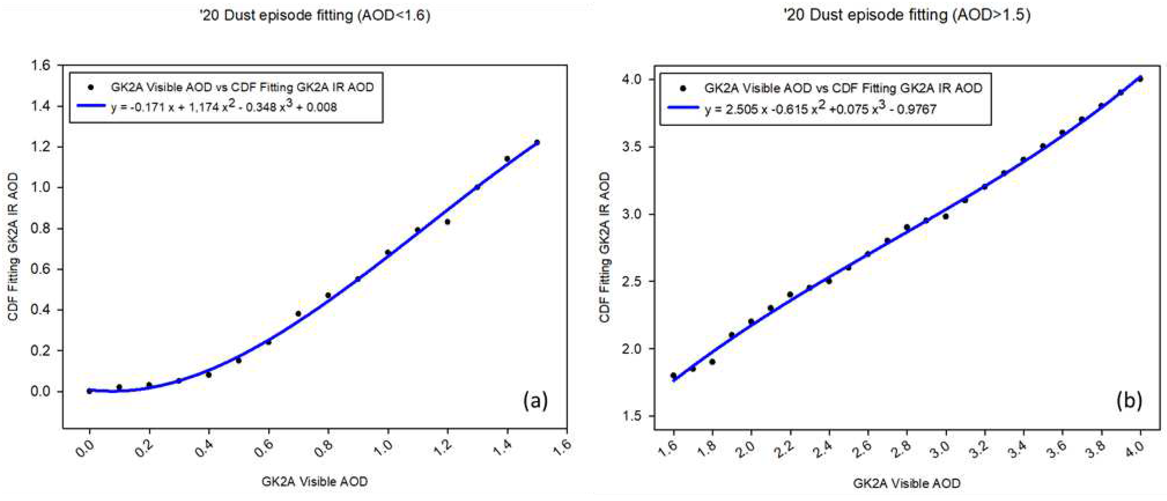 Preprints 93429 g008