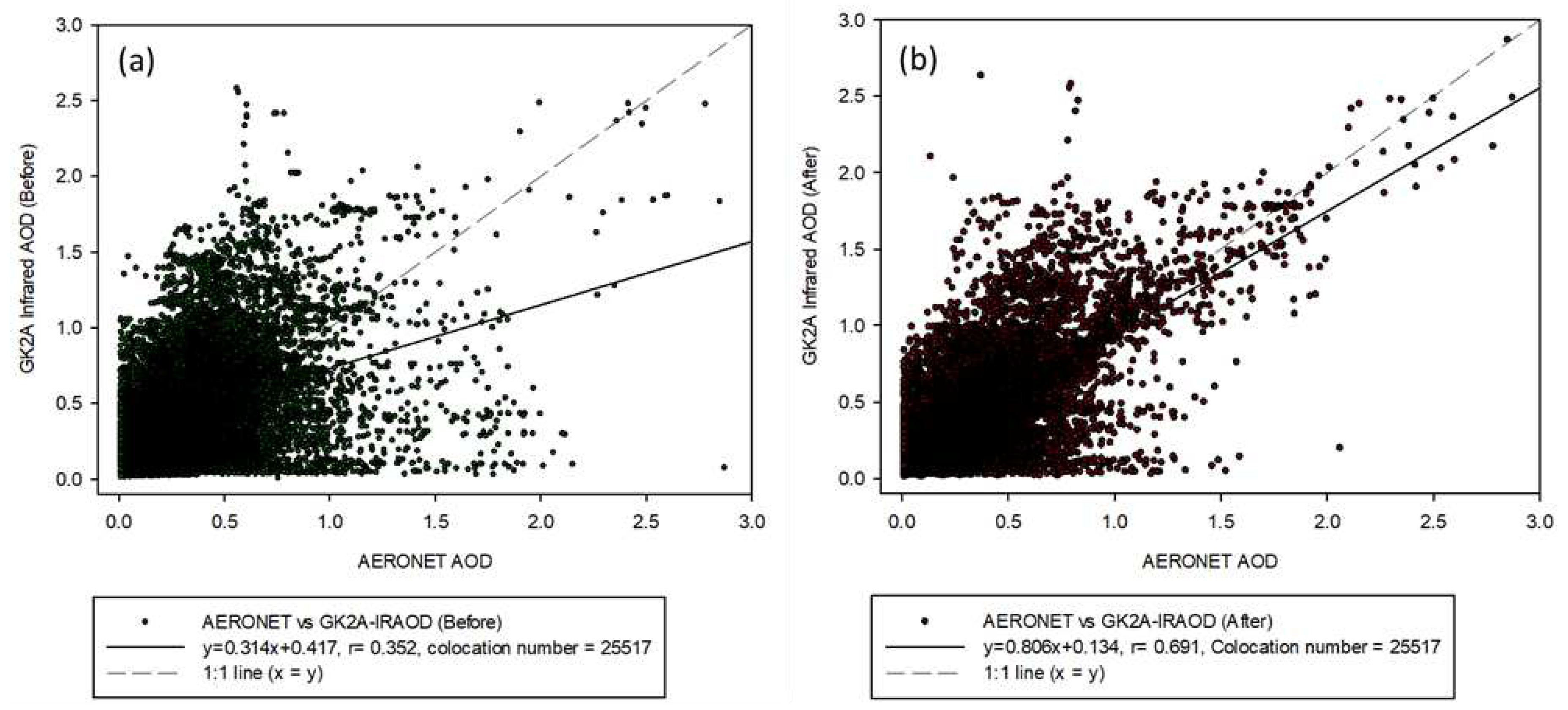 Preprints 93429 g009