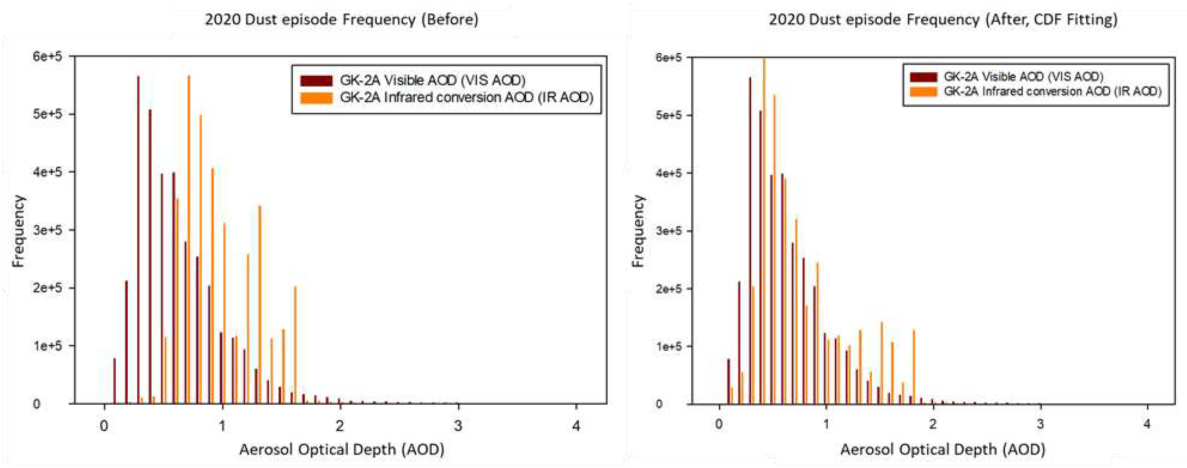 Preprints 93429 g010