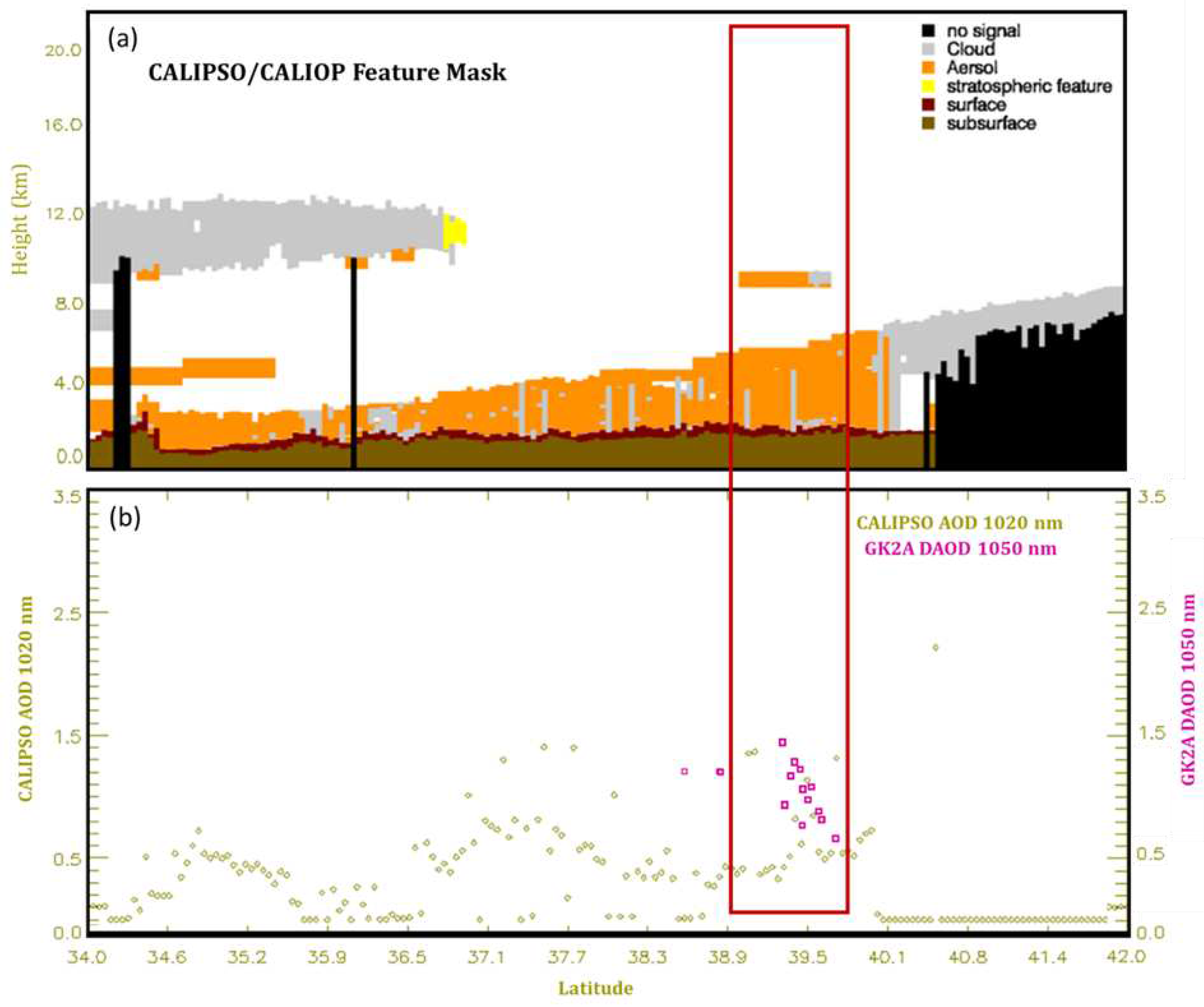 Preprints 93429 g014