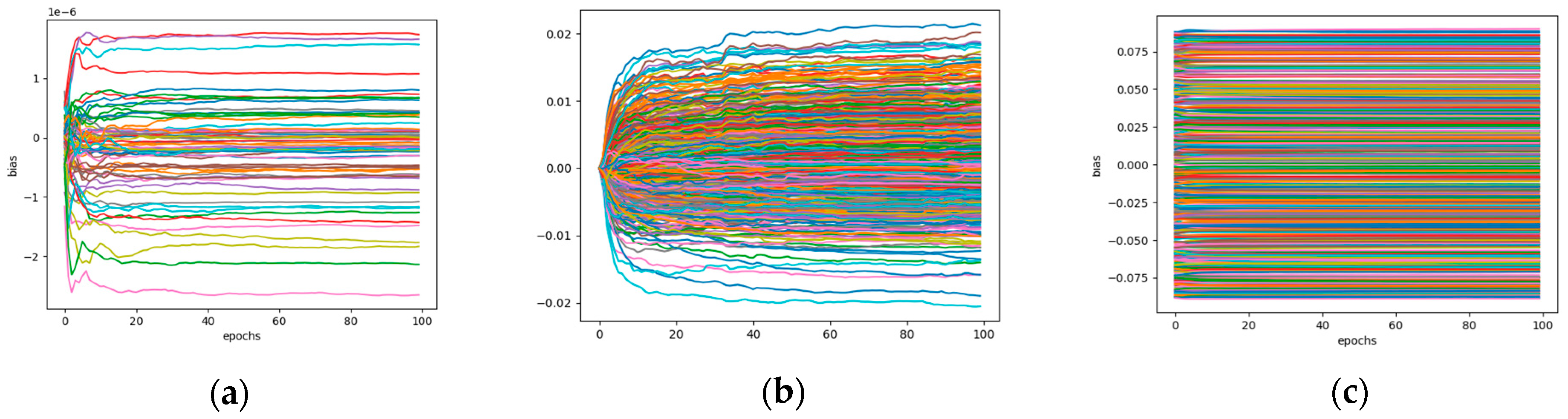 Preprints 99800 g007