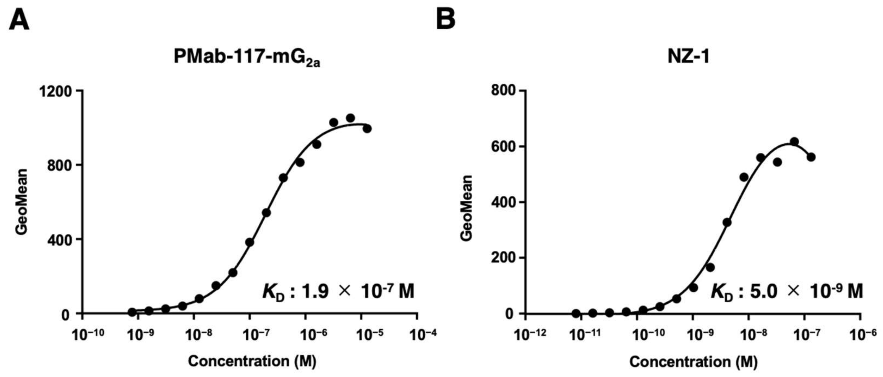 Preprints 120369 g003