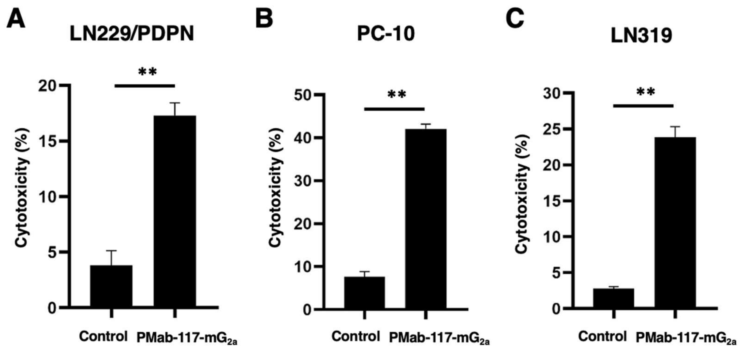 Preprints 120369 g004