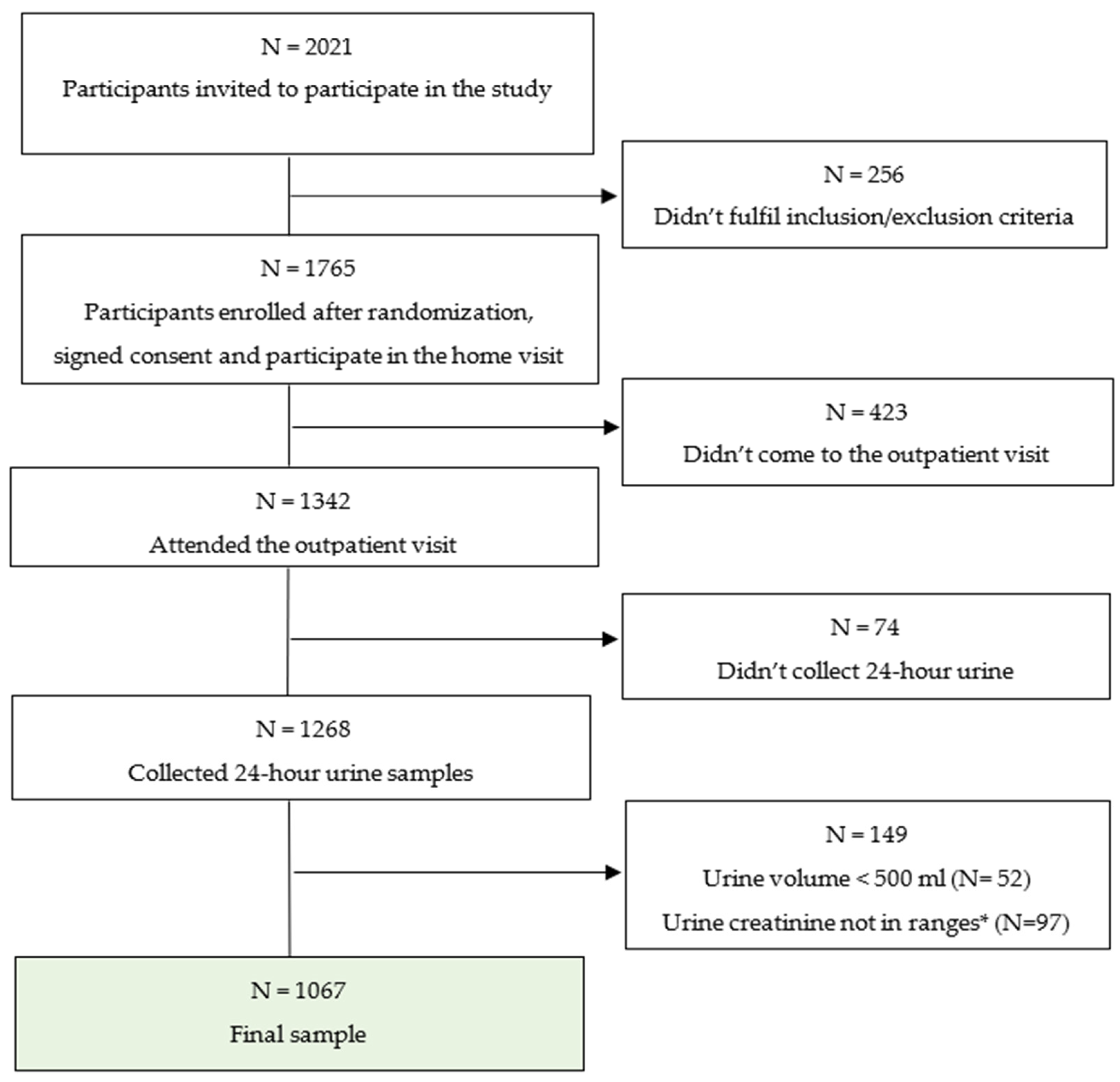 Preprints 110901 g001