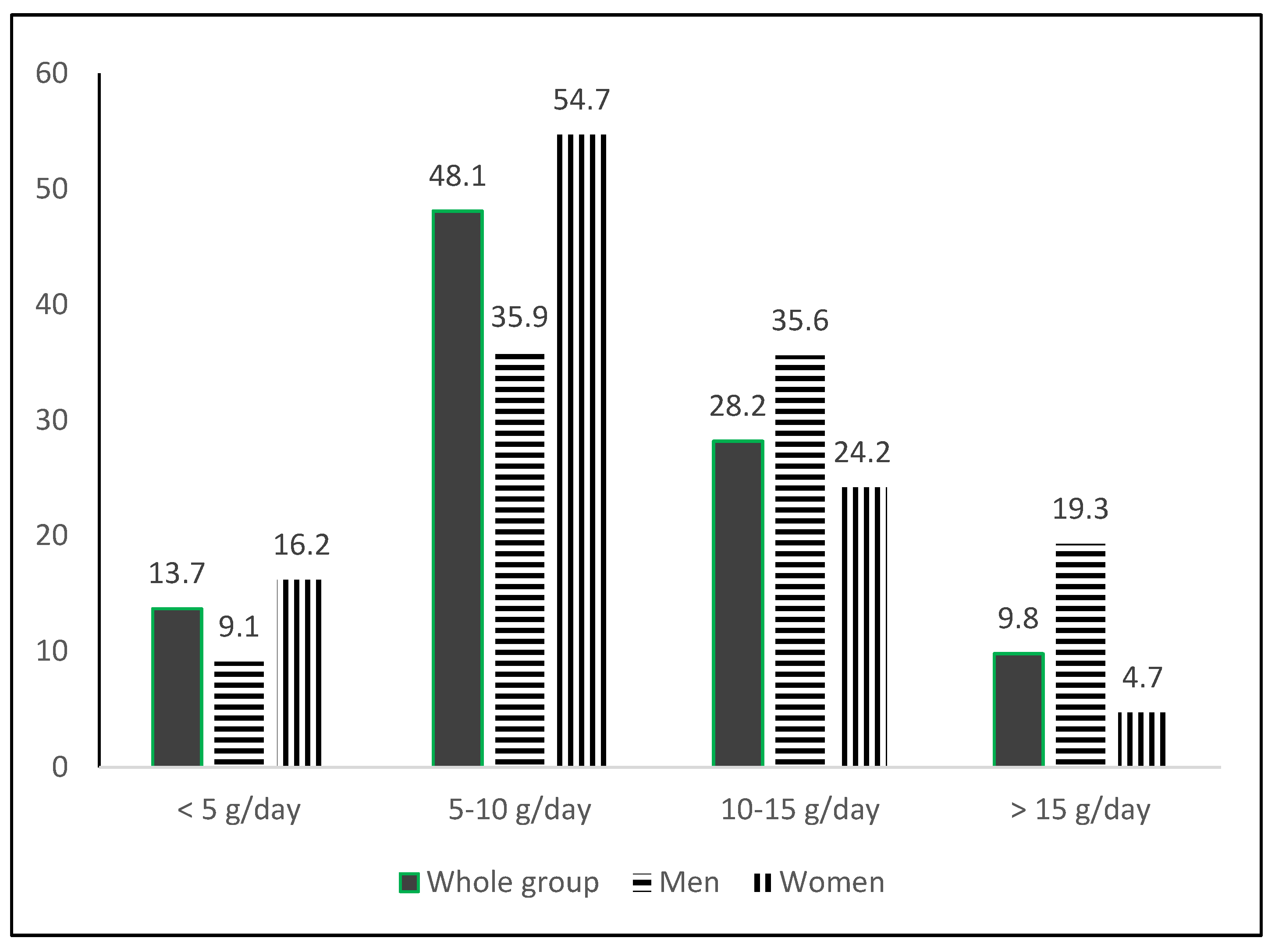 Preprints 110901 g002