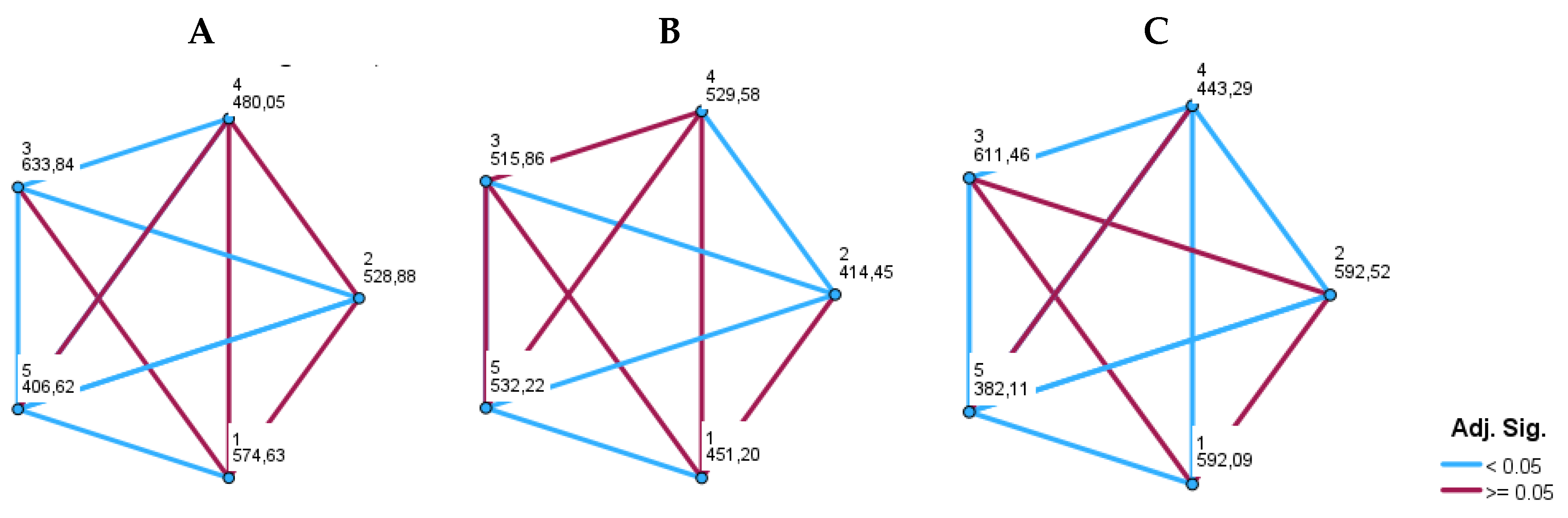 Preprints 110901 g004