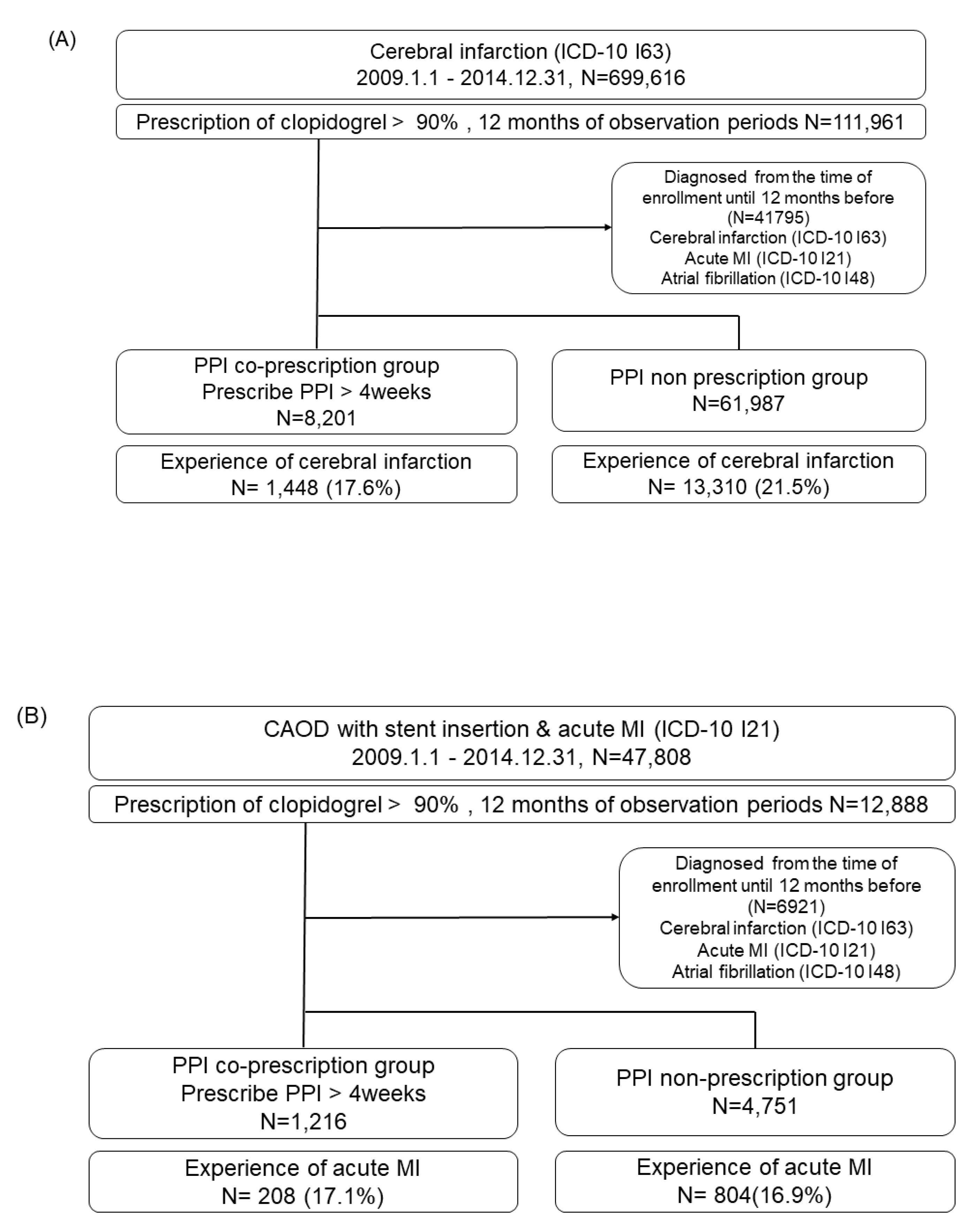 Preprints 80351 g001