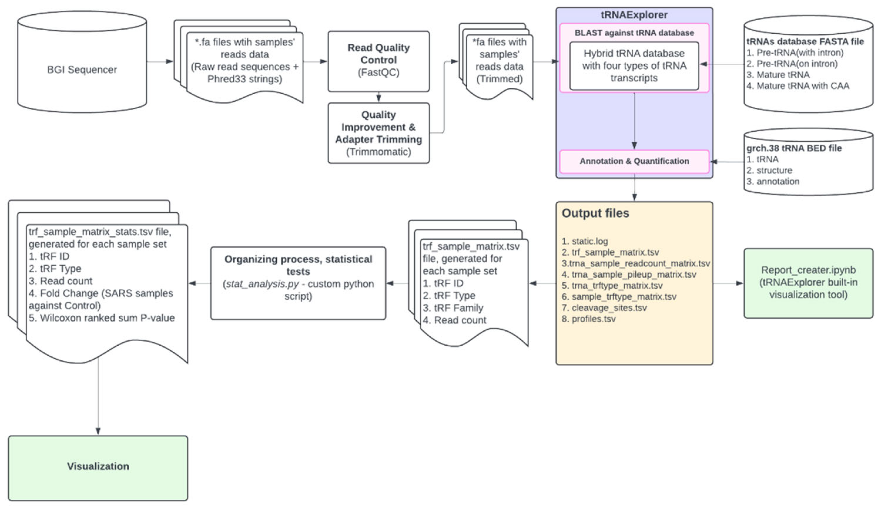 Preprints 117397 g001