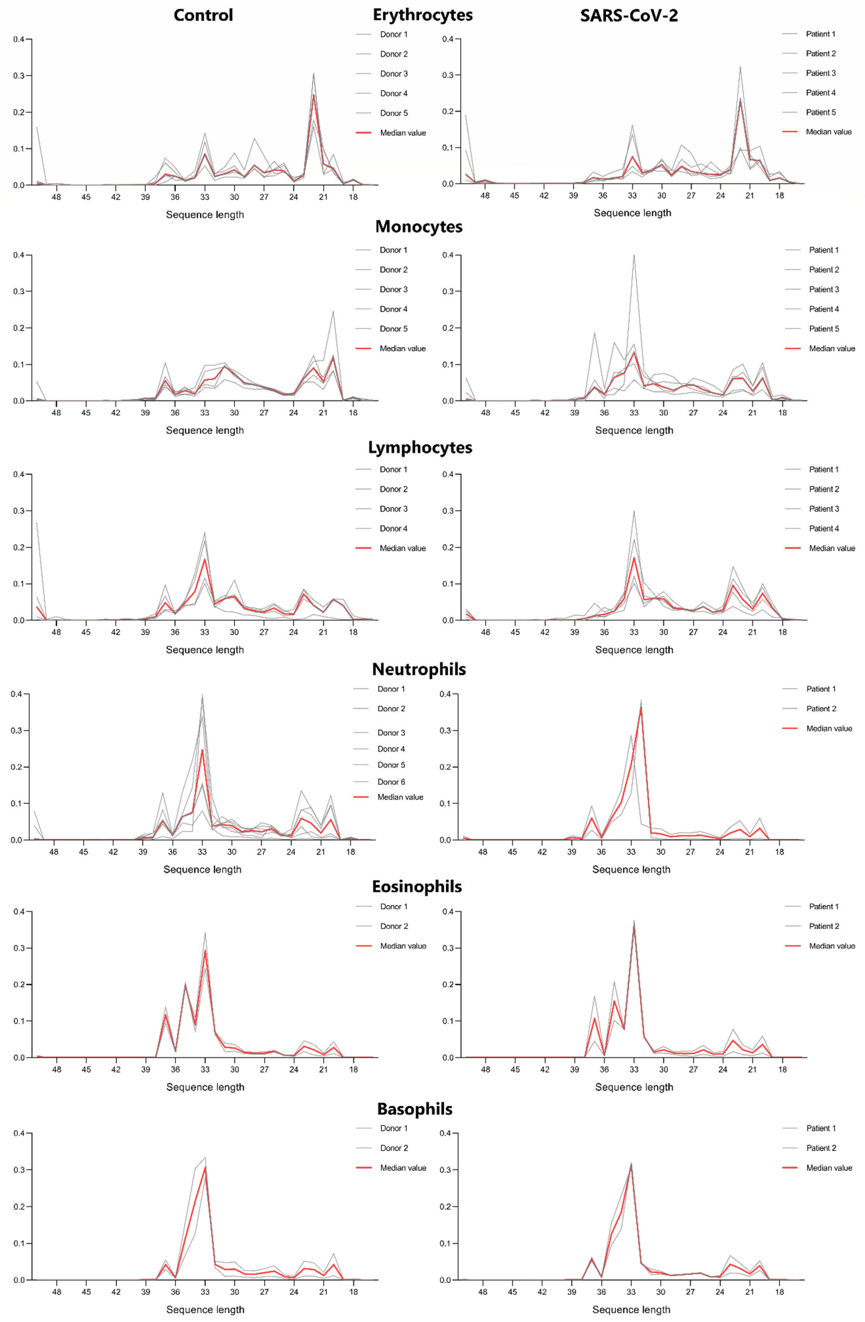 Preprints 117397 g002